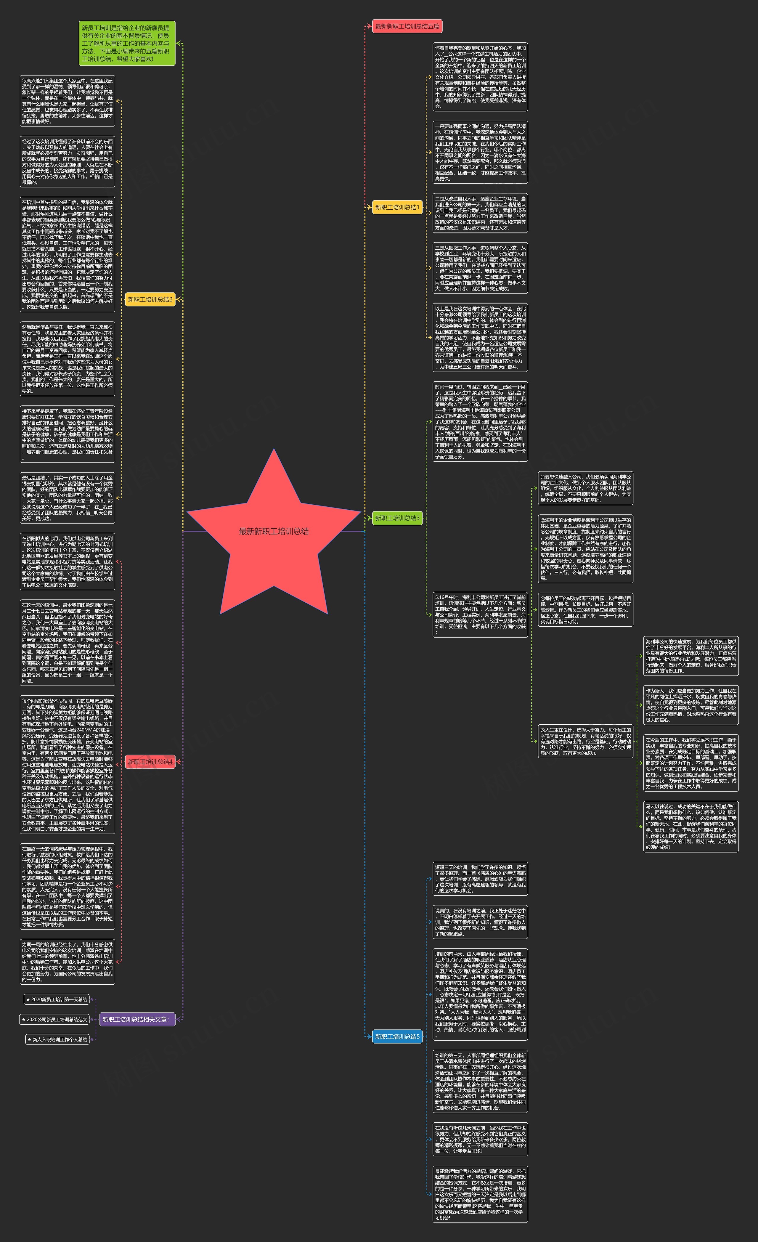 最新新职工培训总结思维导图
