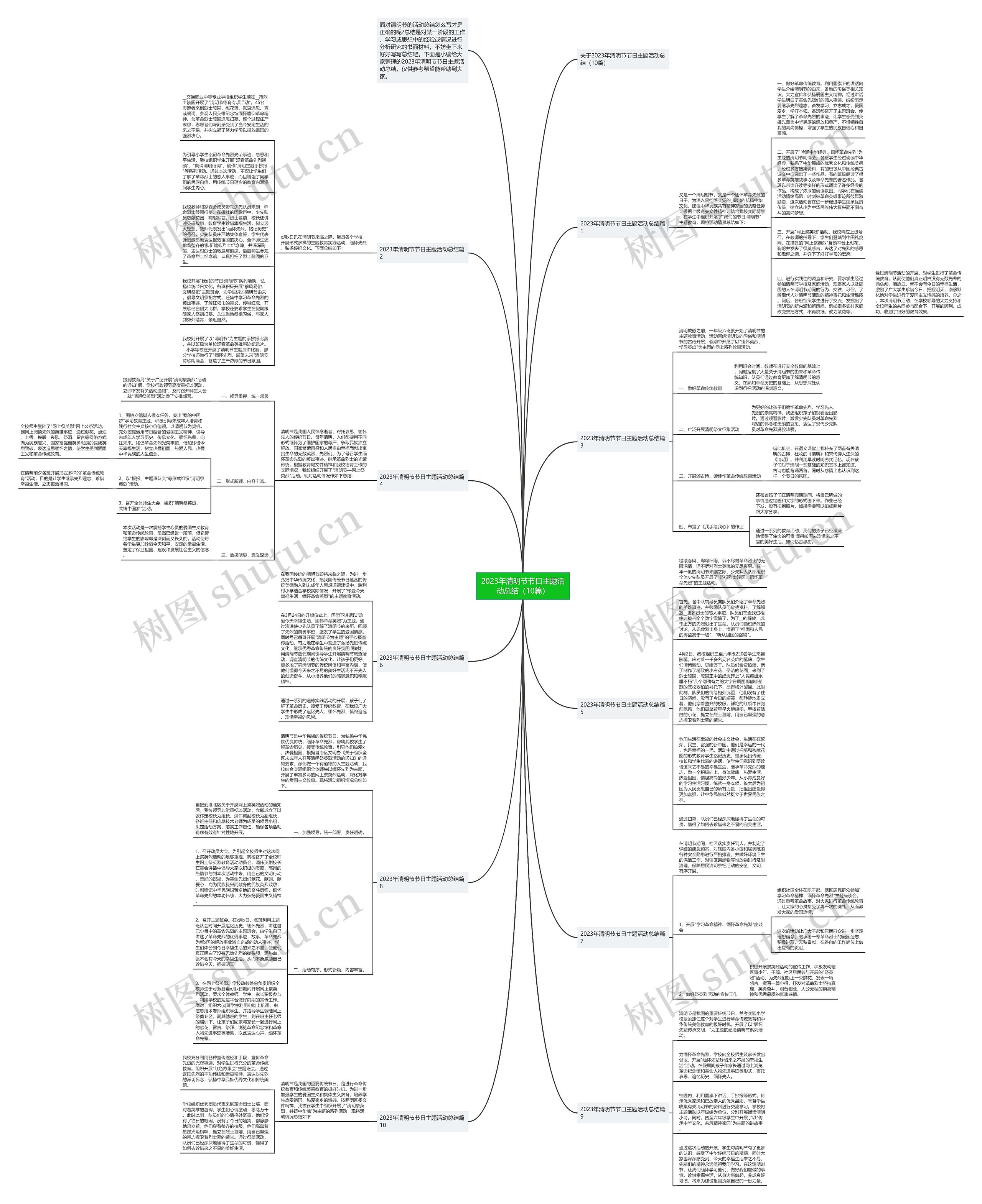 2023年清明节节日主题活动总结（10篇）思维导图