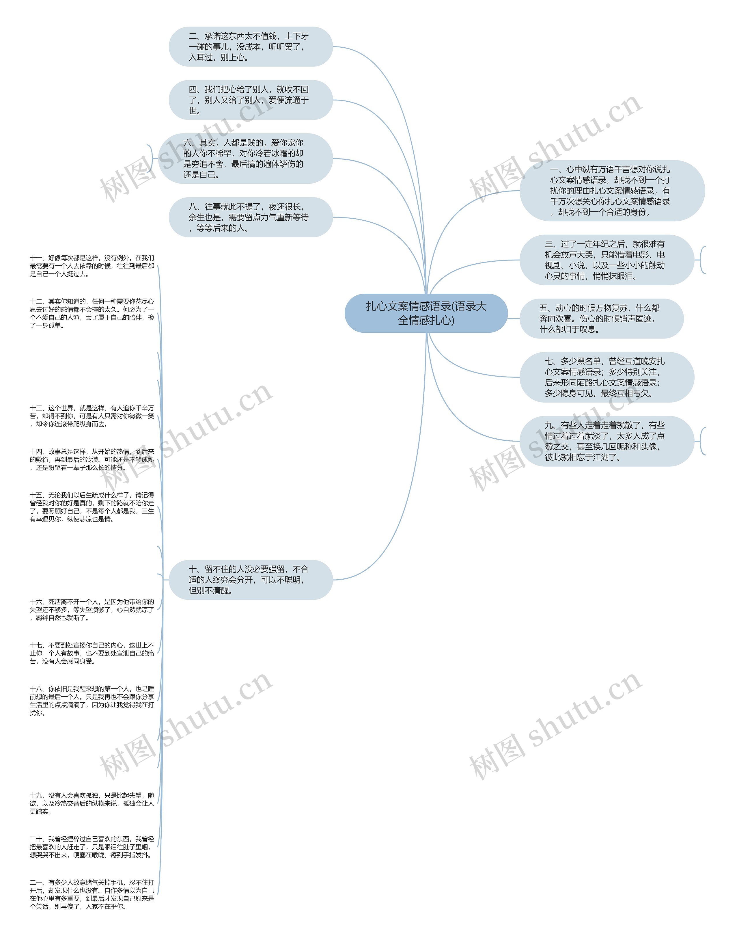 扎心文案情感语录(语录大全情感扎心)思维导图