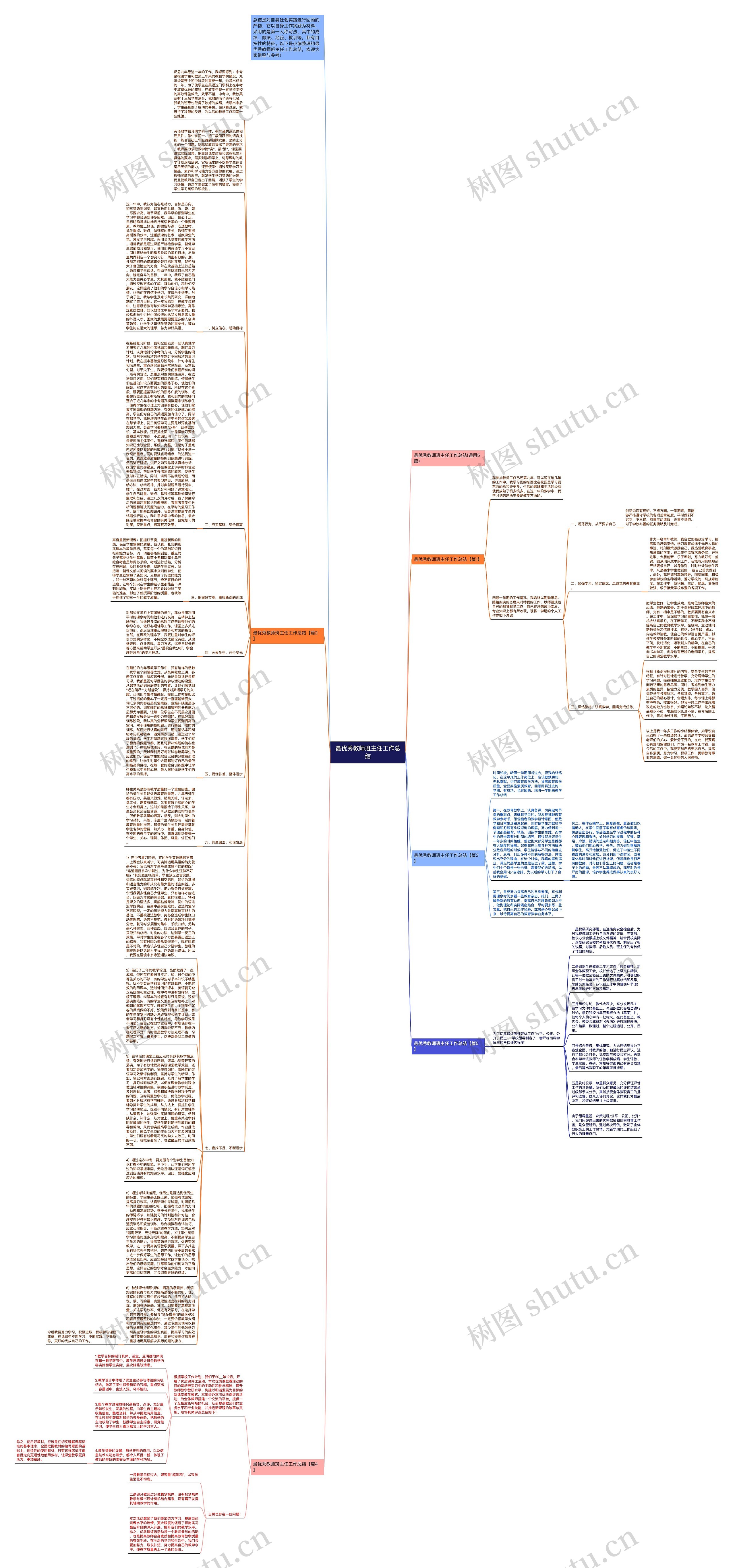 最优秀教师班主任工作总结思维导图