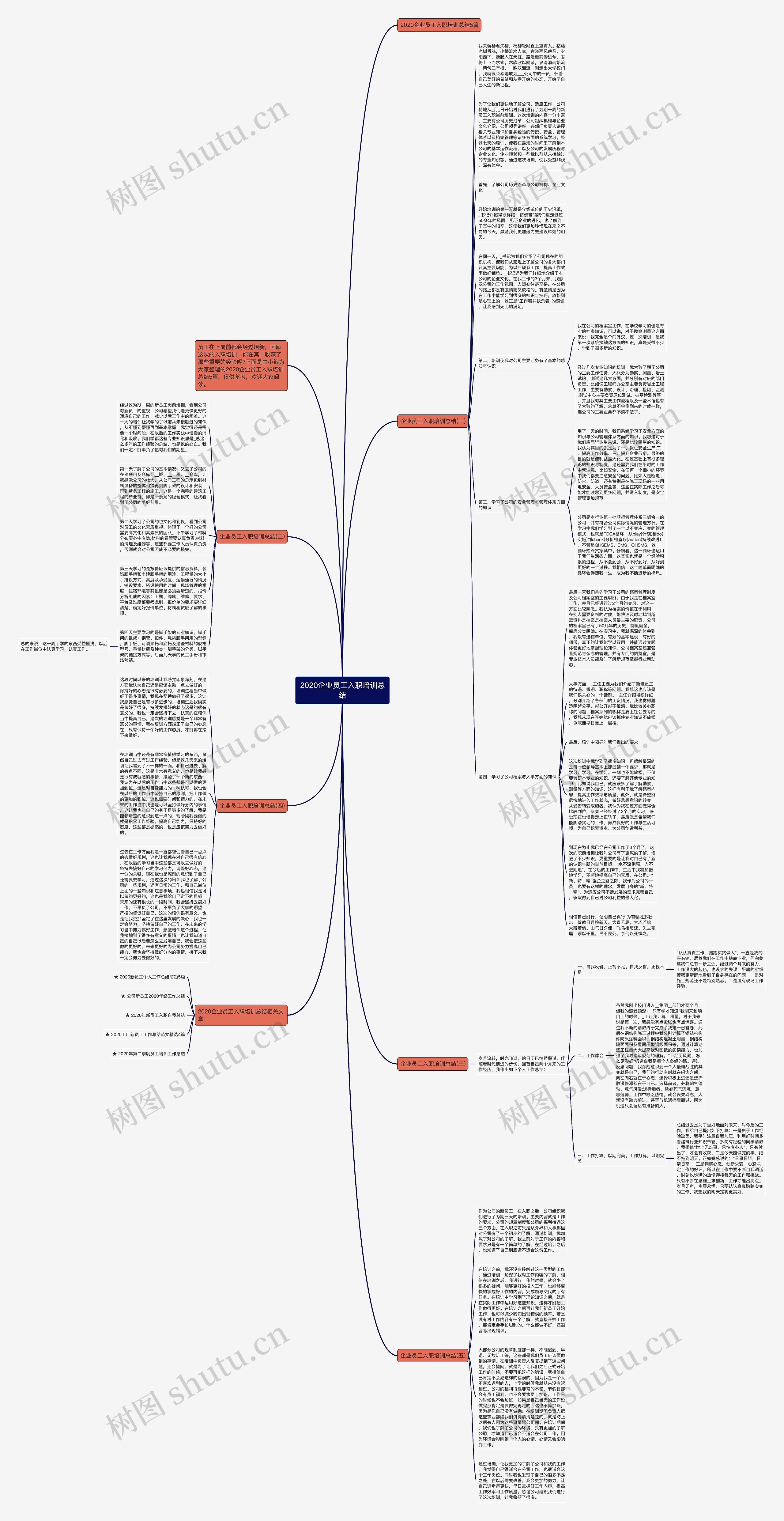 2020企业员工入职培训总结思维导图