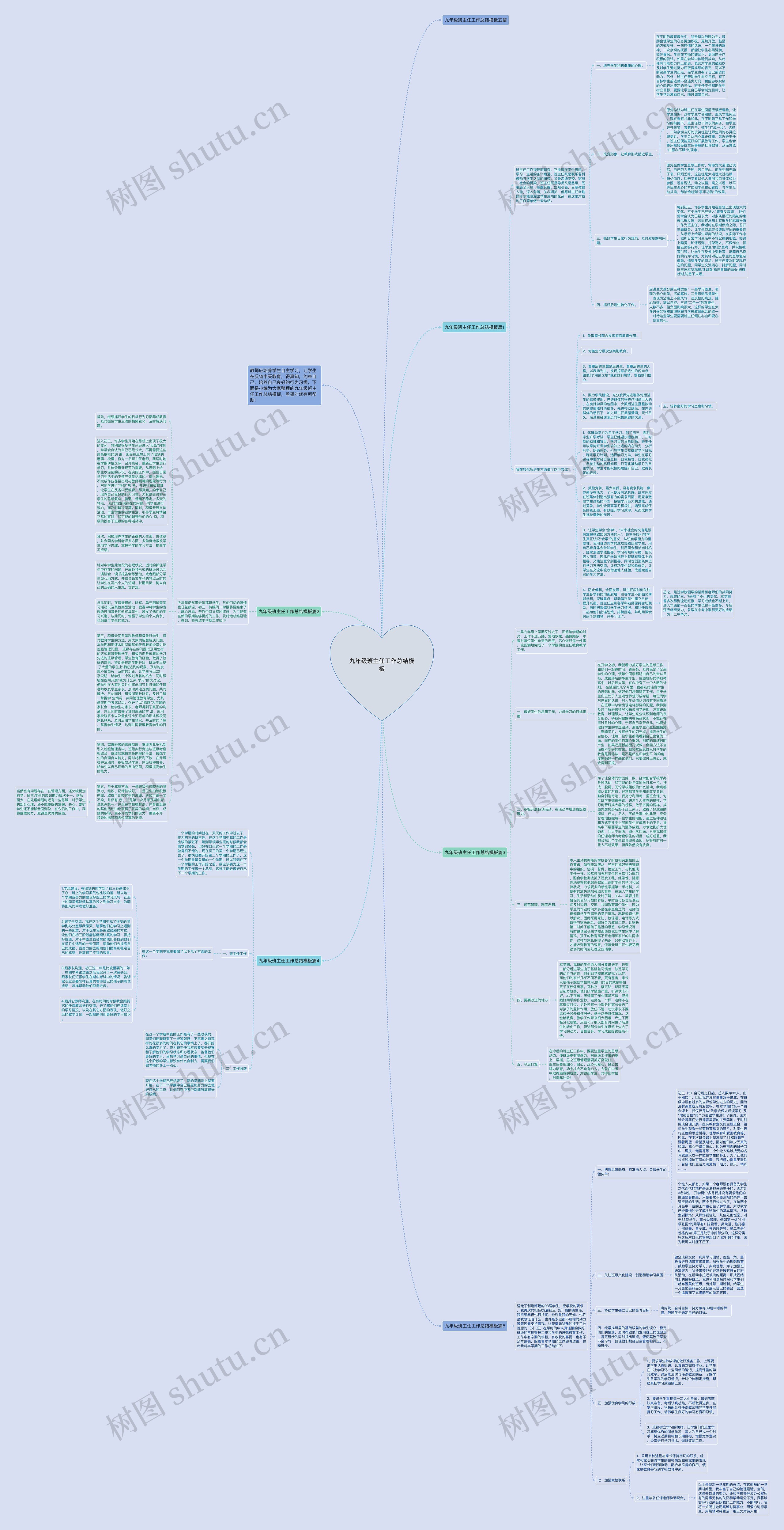 九年级班主任工作总结思维导图