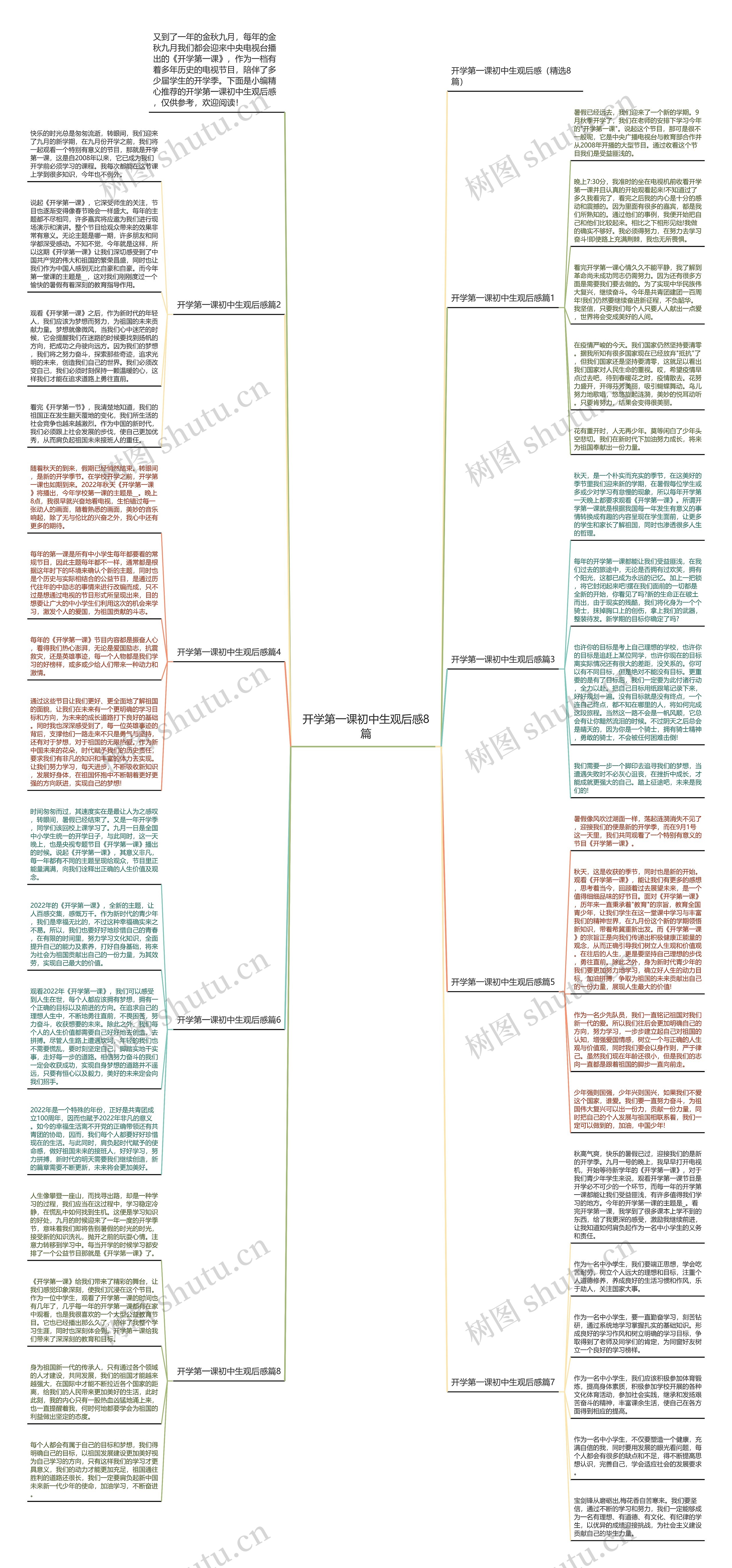 开学第一课初中生观后感8篇思维导图
