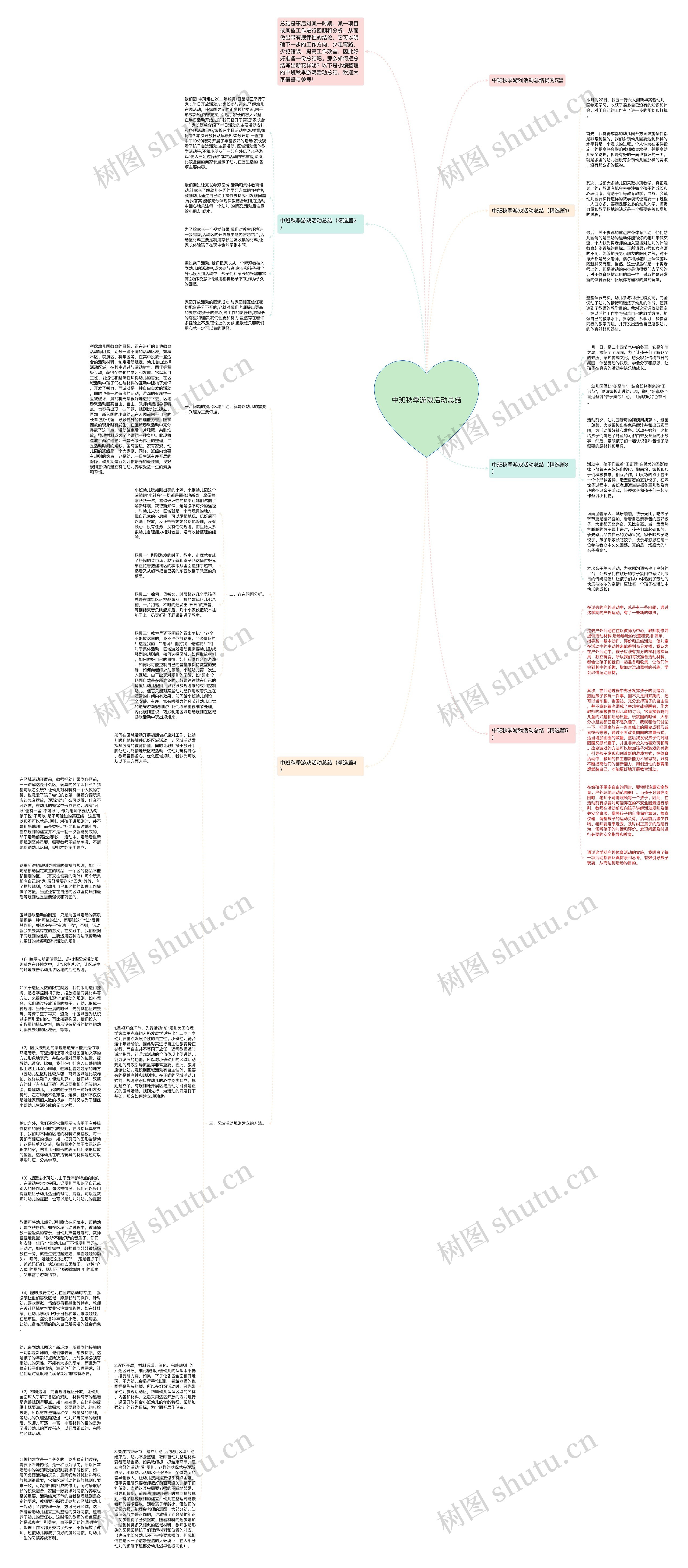 中班秋季游戏活动总结思维导图