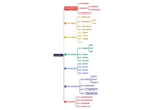 行业分析模型OKR