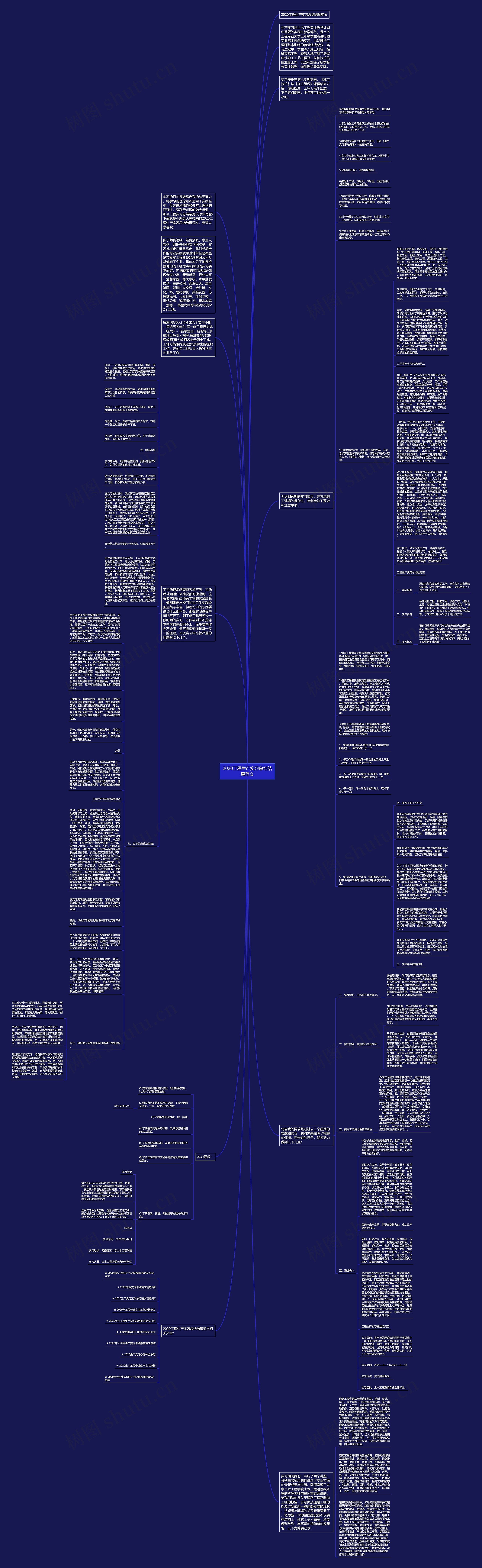 2020工程生产实习总结结尾范文思维导图