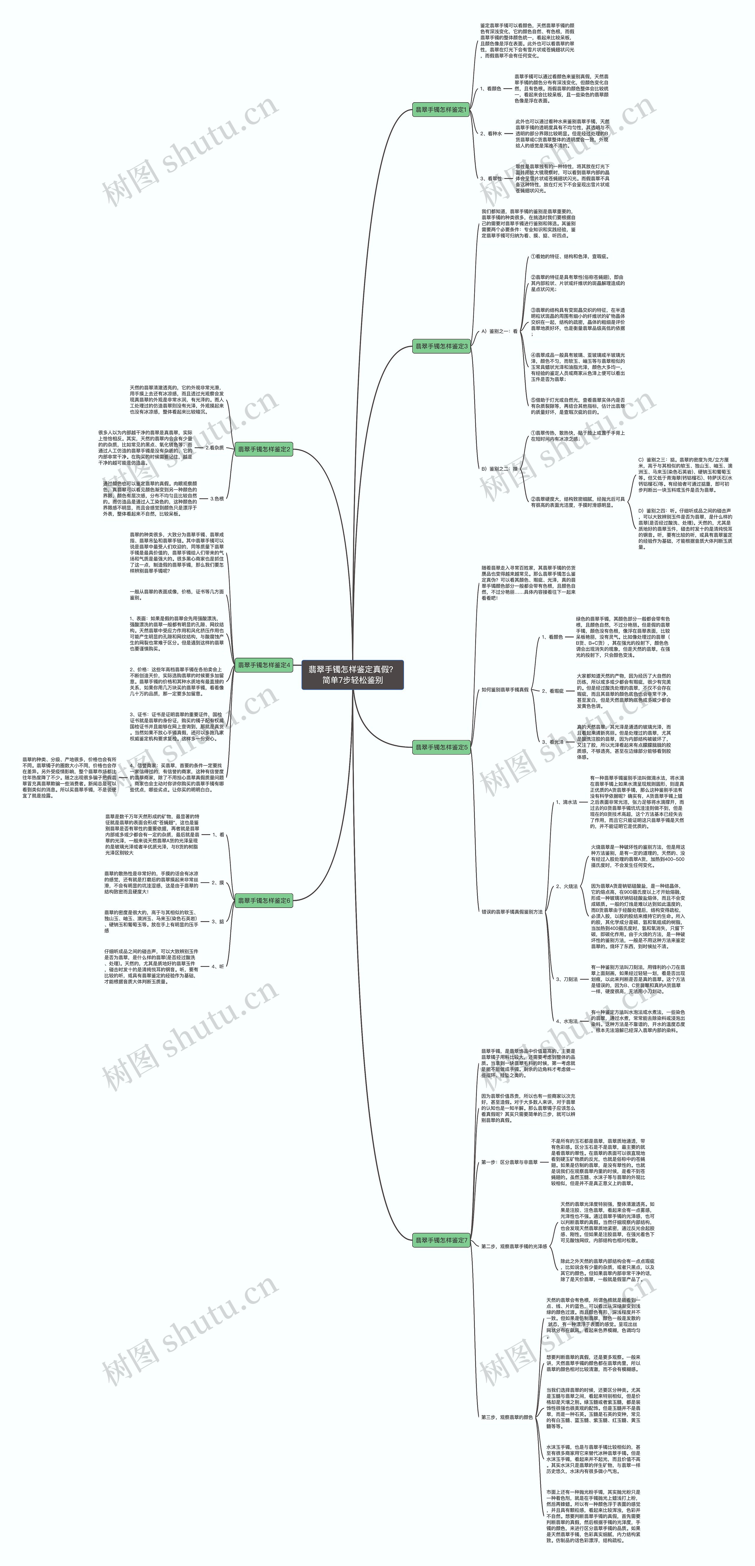 翡翠手镯怎样鉴定真假？简单7步轻松鉴别思维导图
