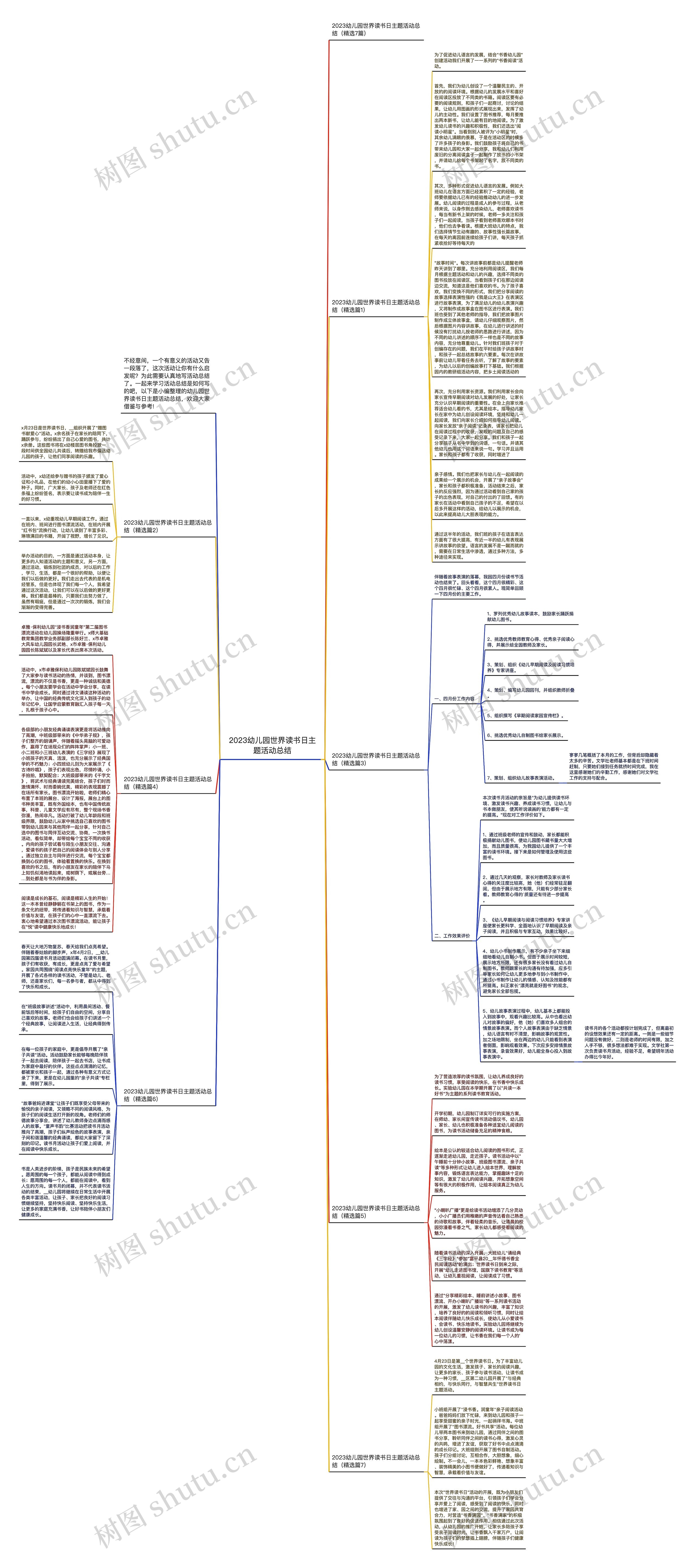 2023幼儿园世界读书日主题活动总结思维导图