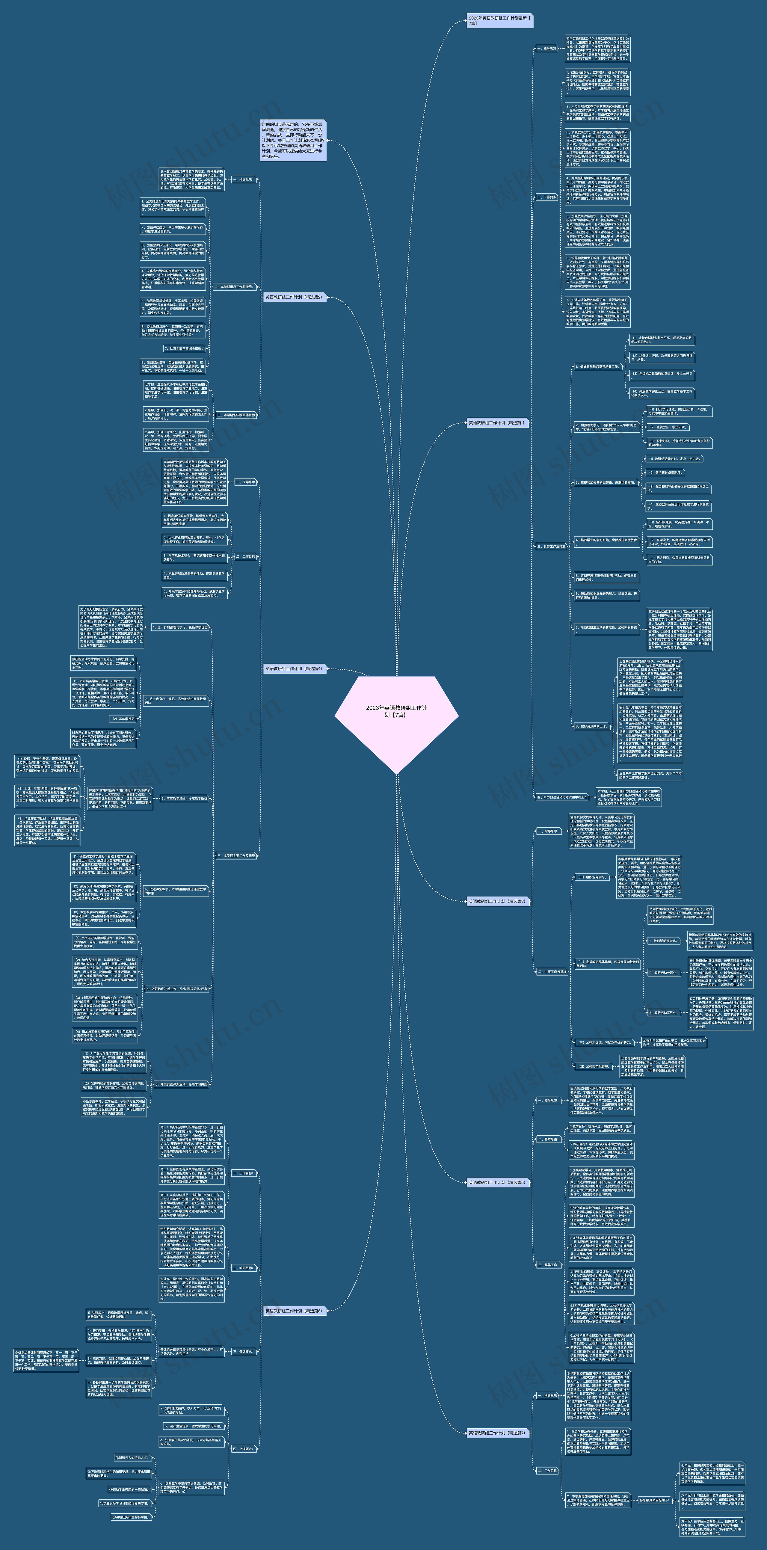 2023年英语教研组工作计划【7篇】思维导图