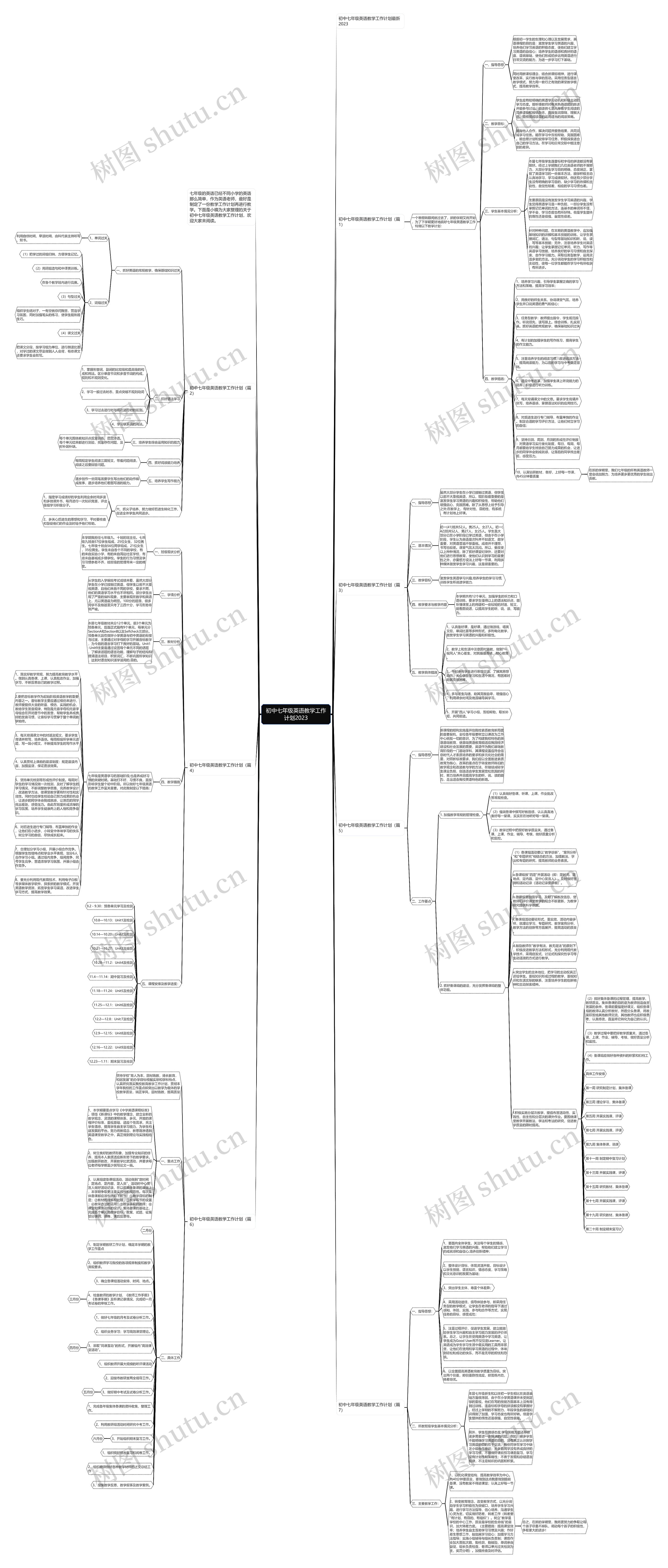 初中七年级英语教学工作计划2023思维导图