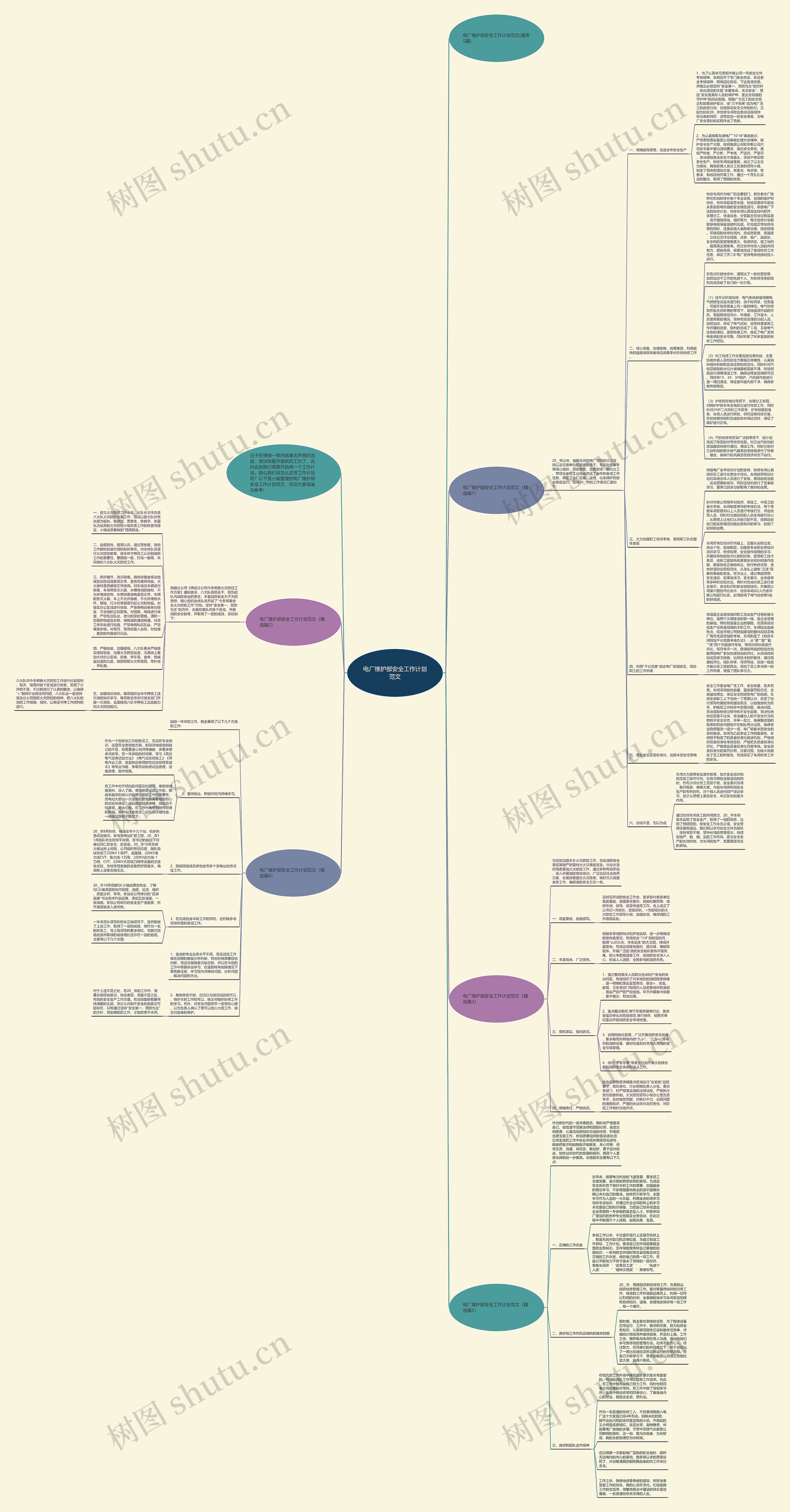 电厂维护部安全工作计划范文思维导图高清图 电厂维护部安全工作计划范文思维导图