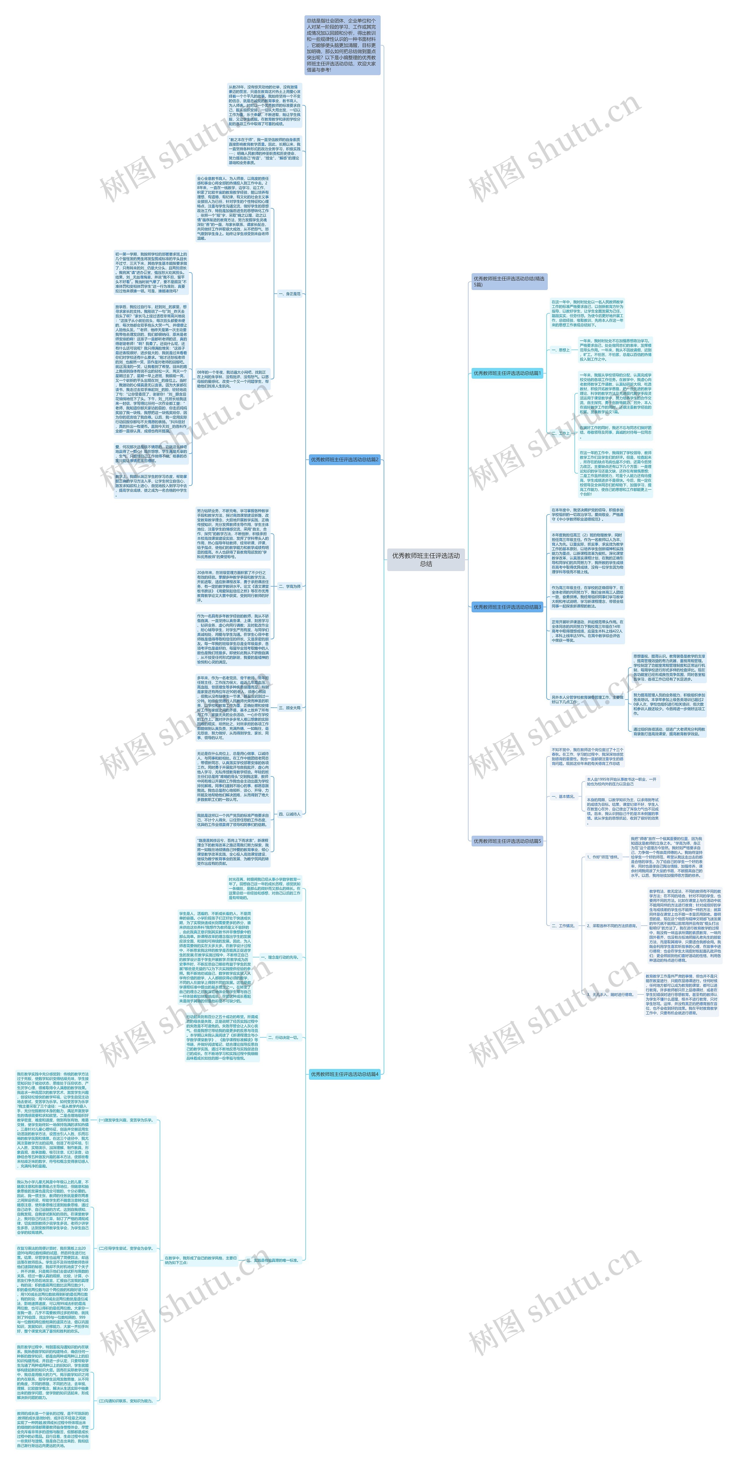 优秀教师班主任评选活动总结思维导图高清图 优秀教师班主任评选活动总结思维导图