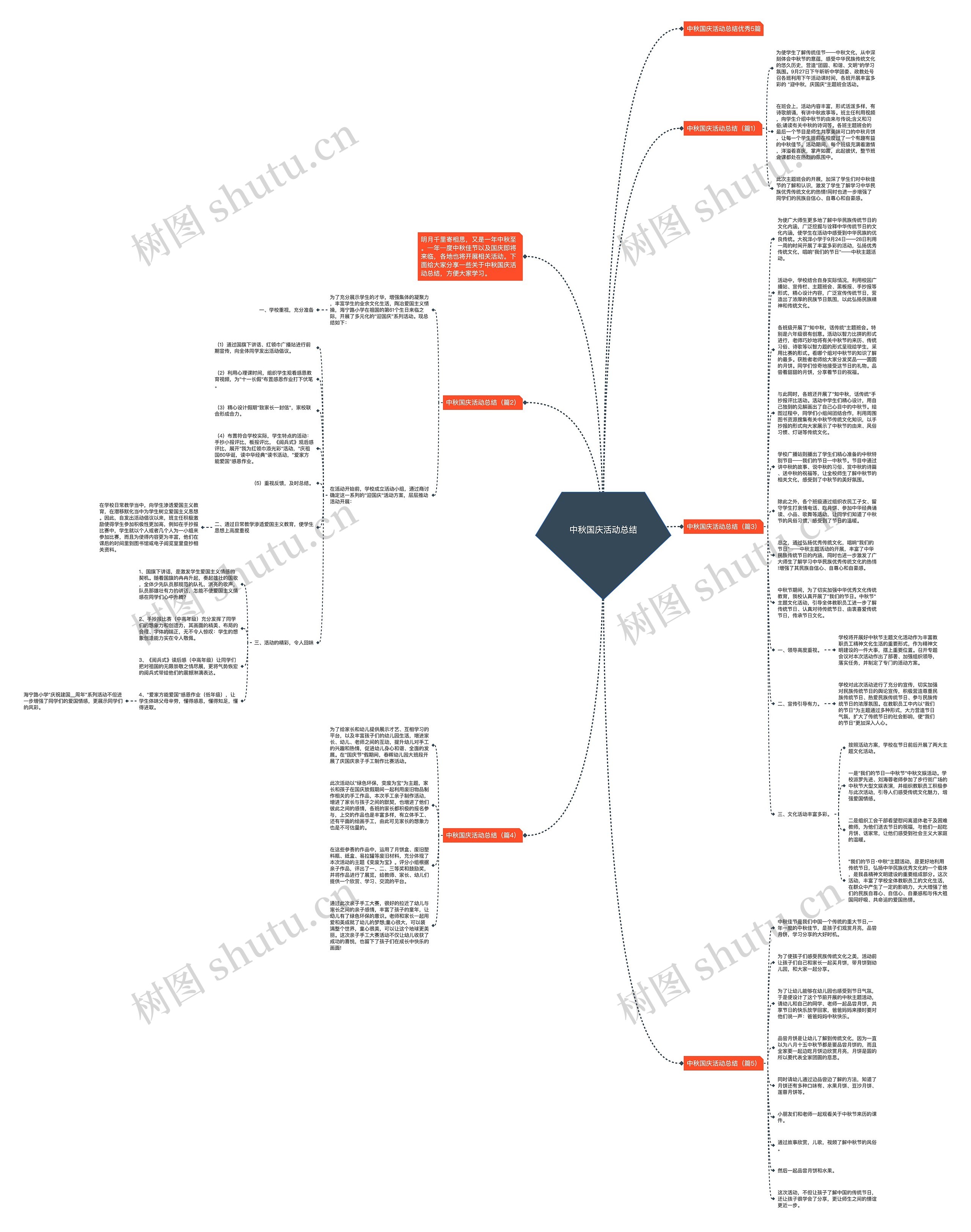 中秋国庆活动总结思维导图