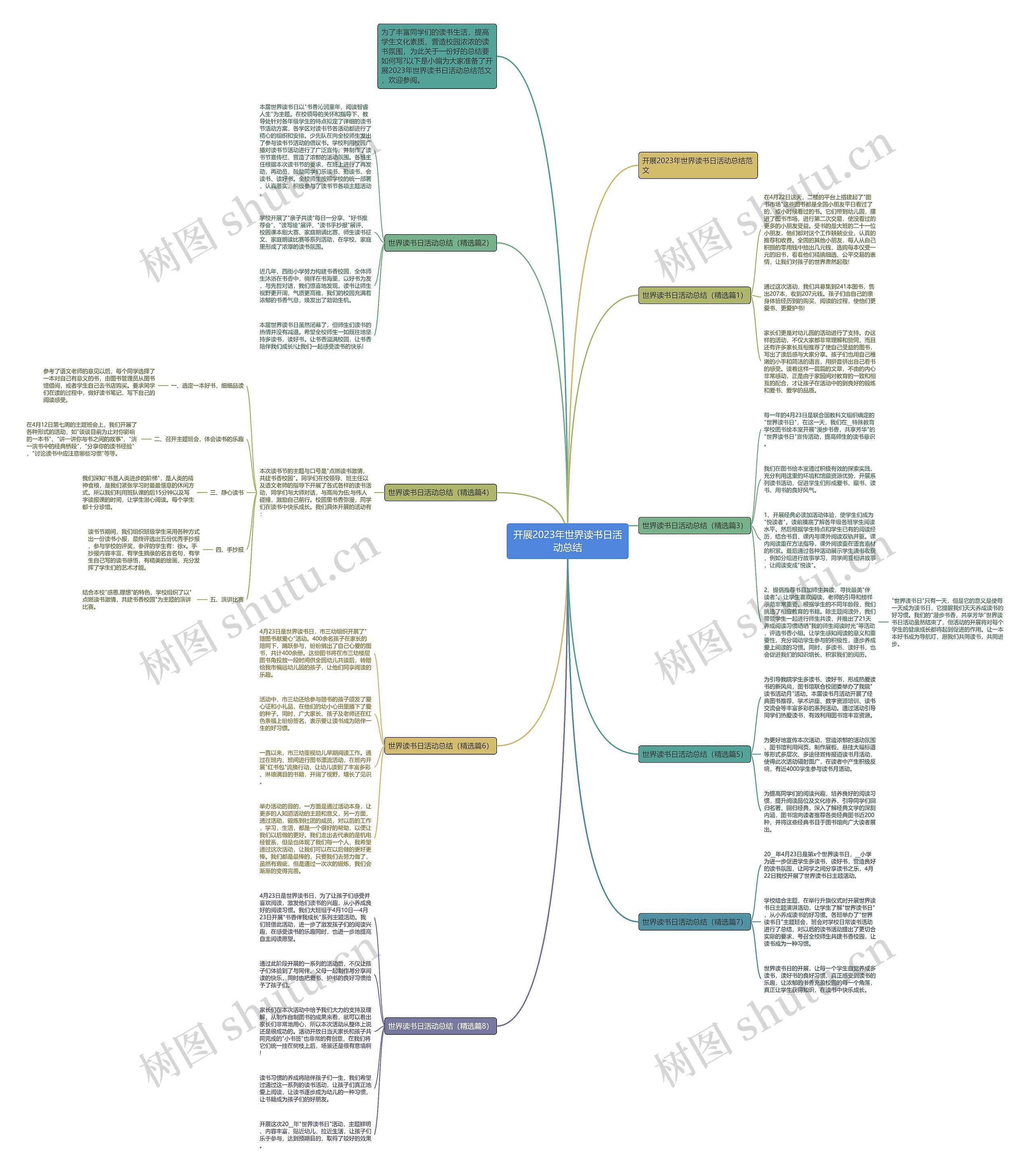开展2023年世界读书日活动总结思维导图