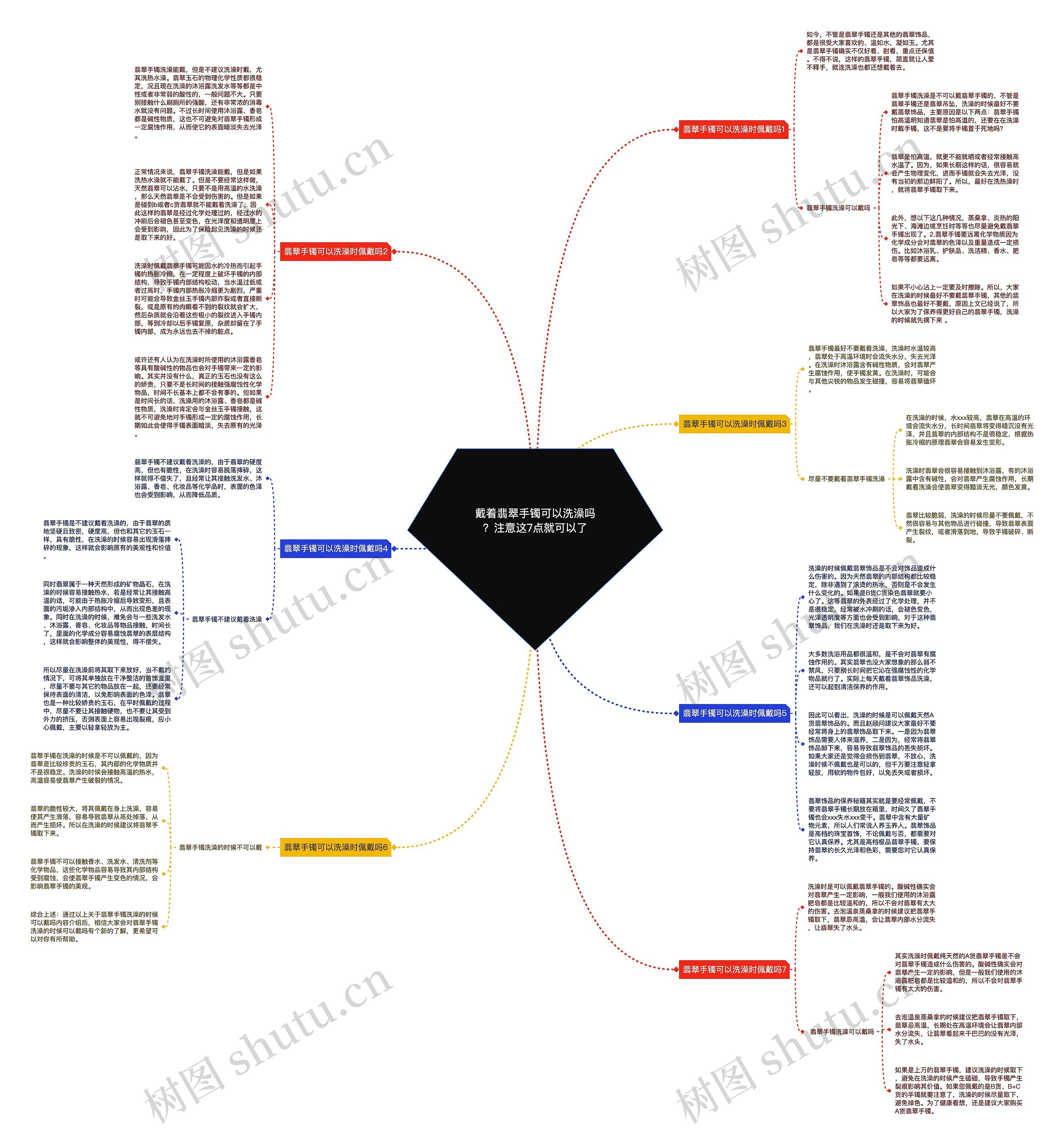 戴着翡翠手镯可以洗澡吗?注意这7点就可以了思维导图高清图 戴着翡翠手镯可以洗澡吗?注意这7点就可以了思维导图