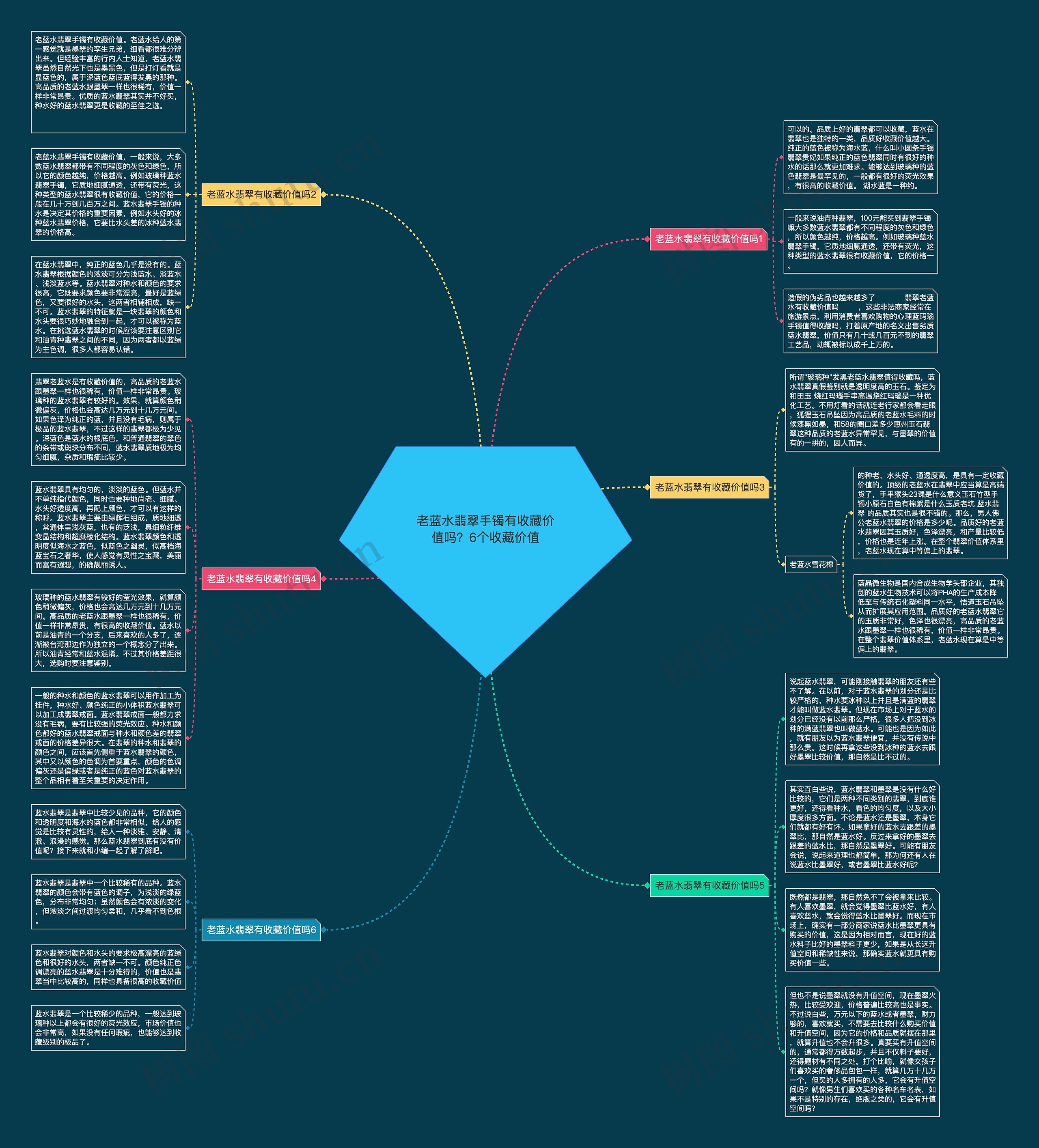 老蓝水翡翠手镯有收藏价值吗？6个收藏价值思维导图