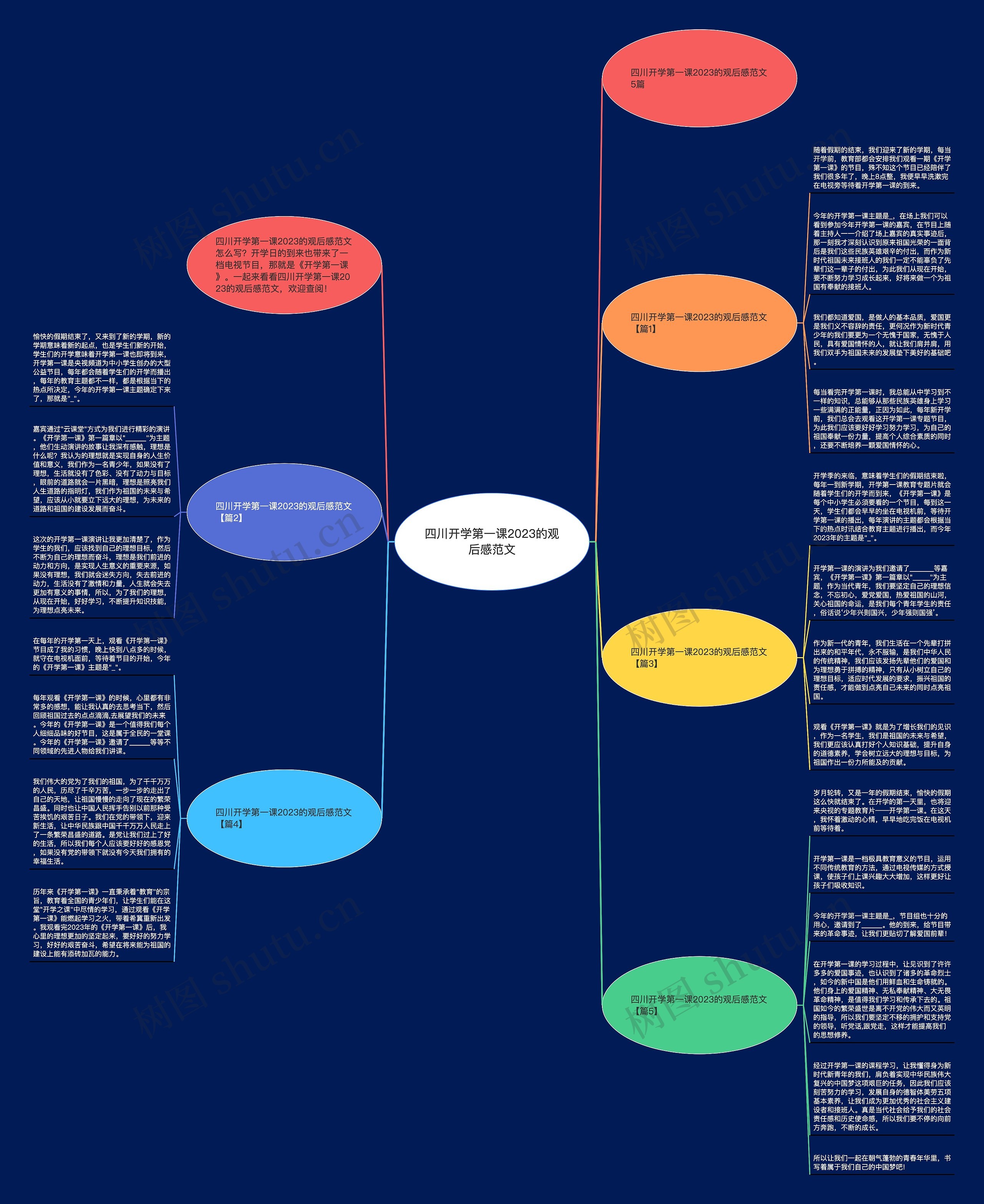 四川开学第一课2023的观后感范文思维导图
