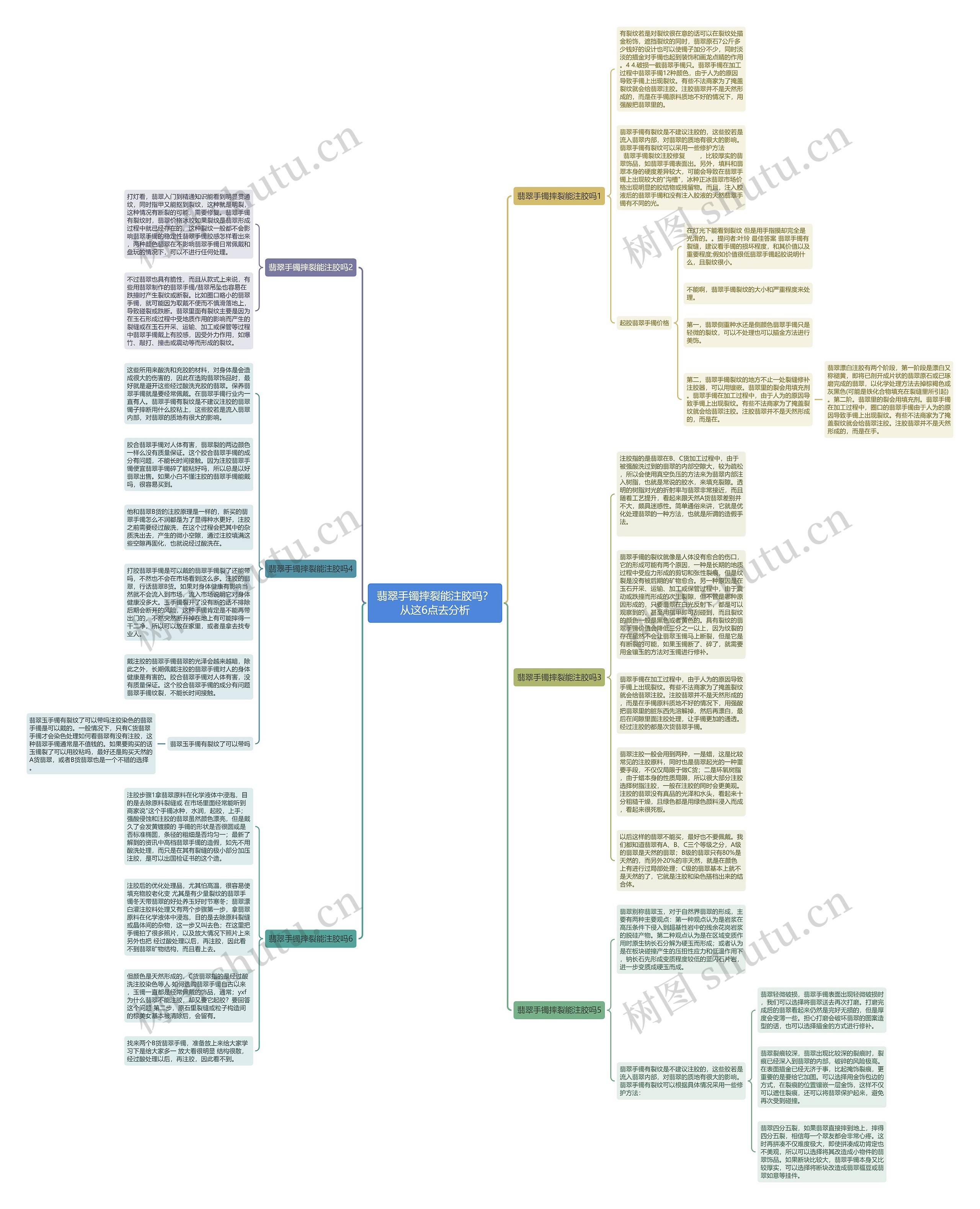 翡翠手镯摔裂能注胶吗？从这6点去分析思维导图