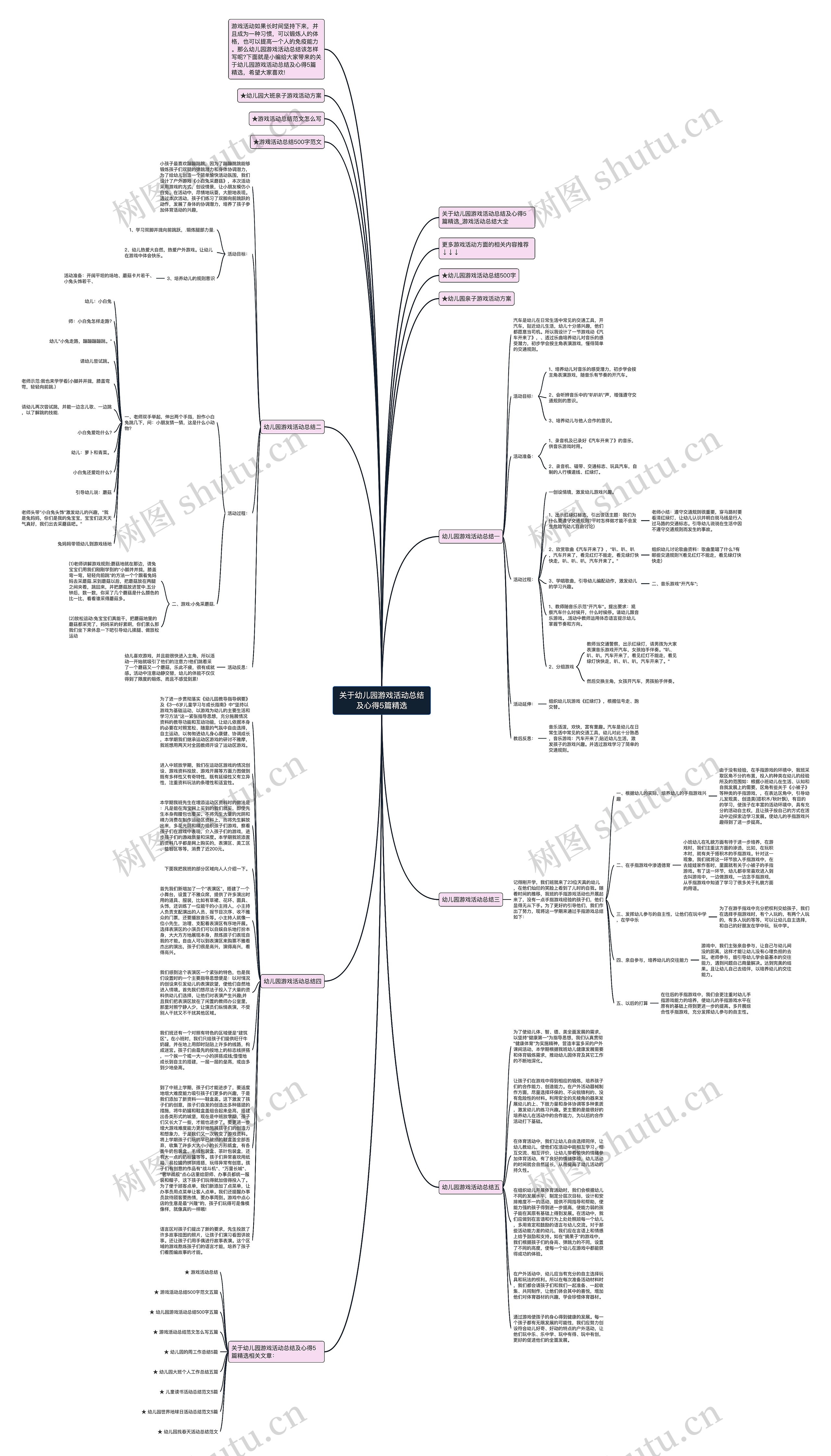 关于幼儿园游戏活动总结及心得5篇精选思维导图