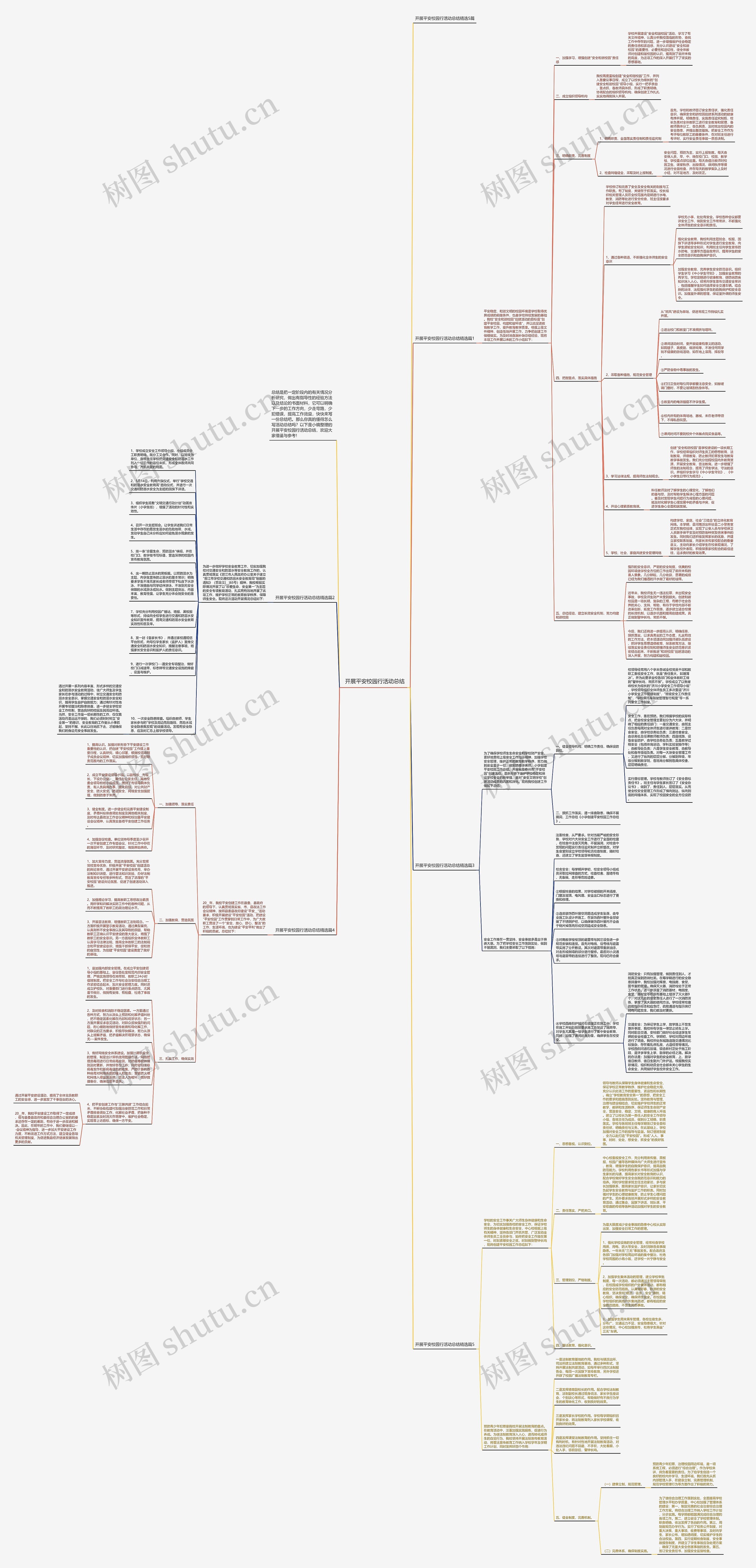 开展平安校园行活动总结思维导图