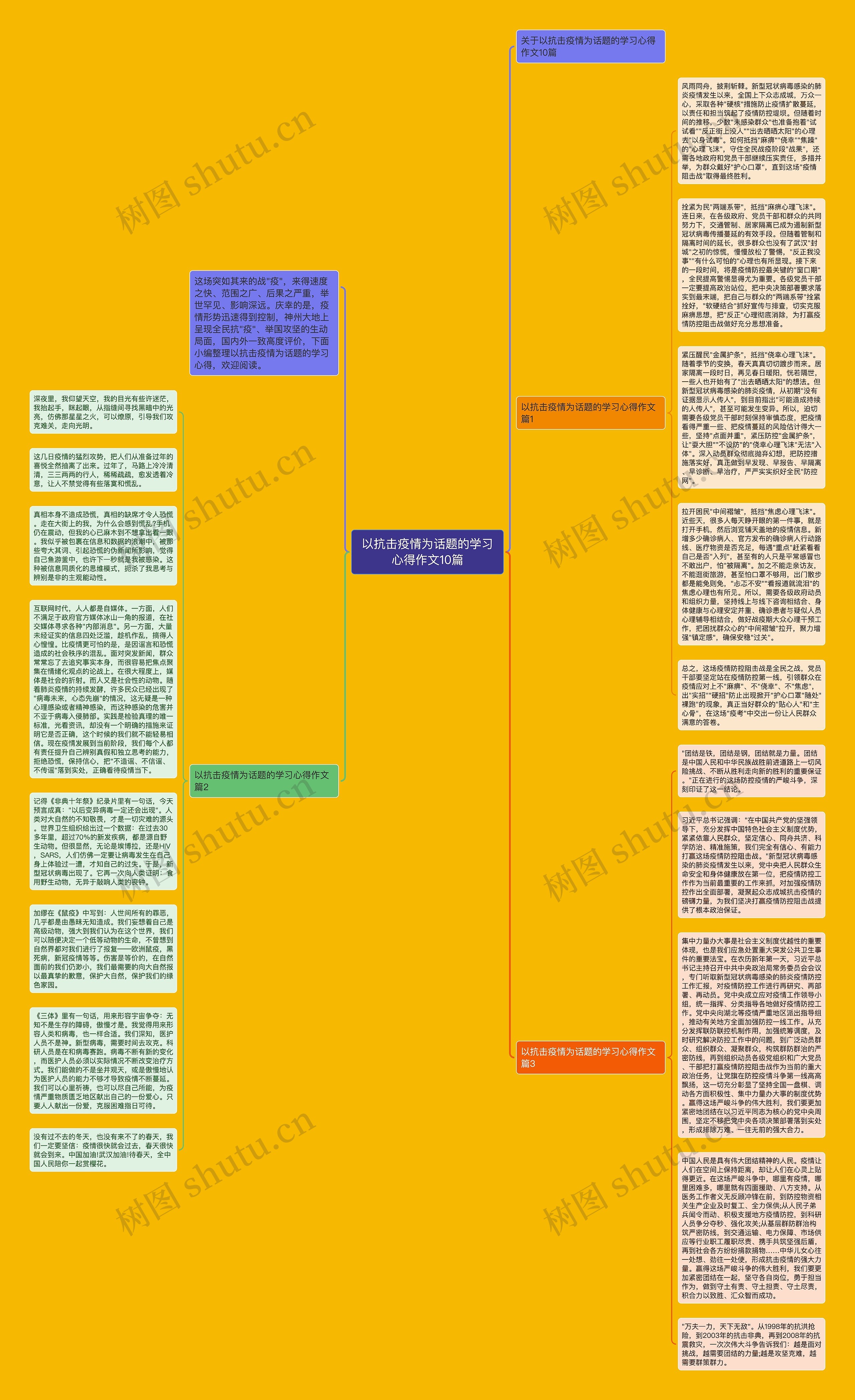 以抗击疫情为话题的学习心得作文10篇思维导图