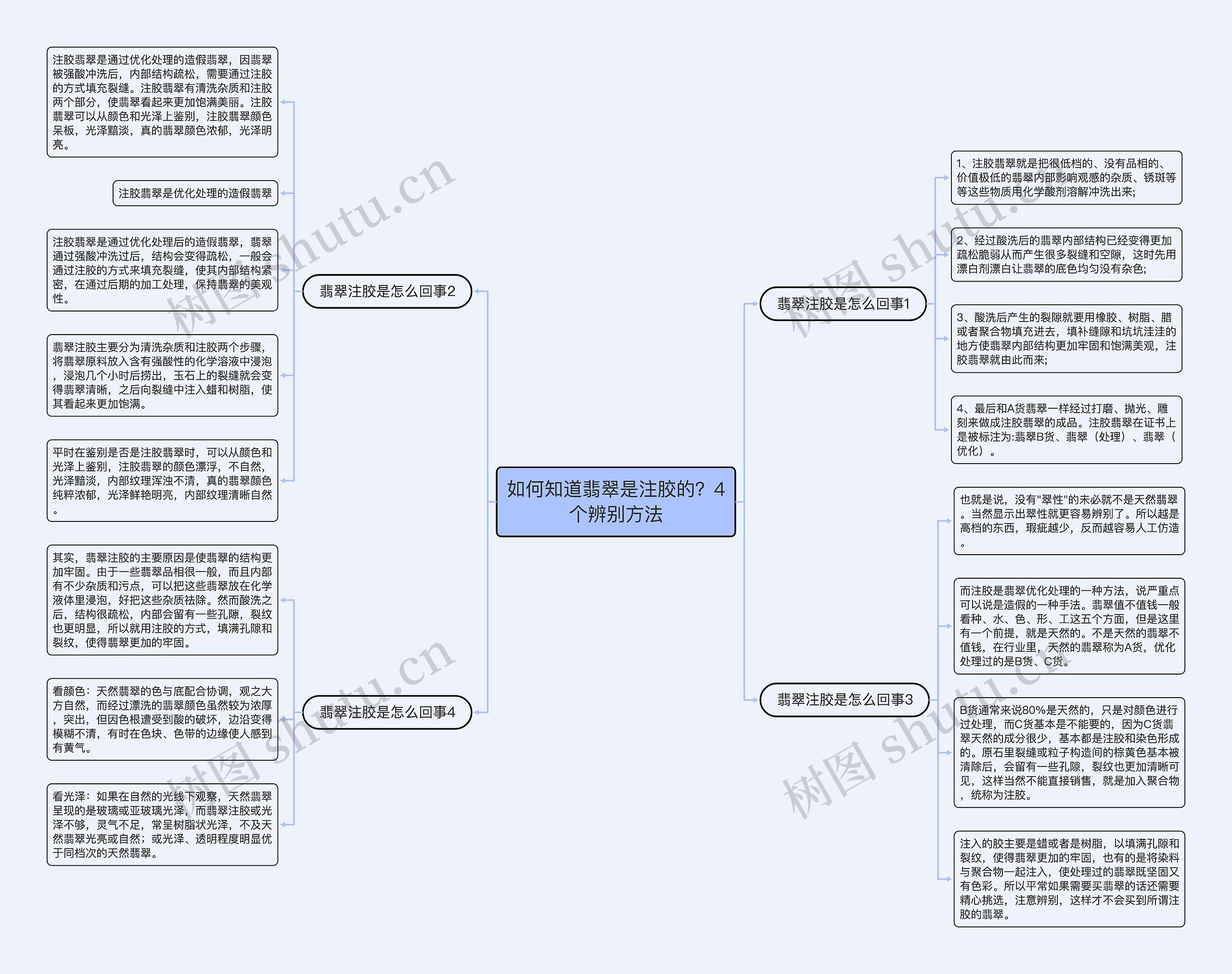 如何知道翡翠是注胶的？4个辨别方法思维导图