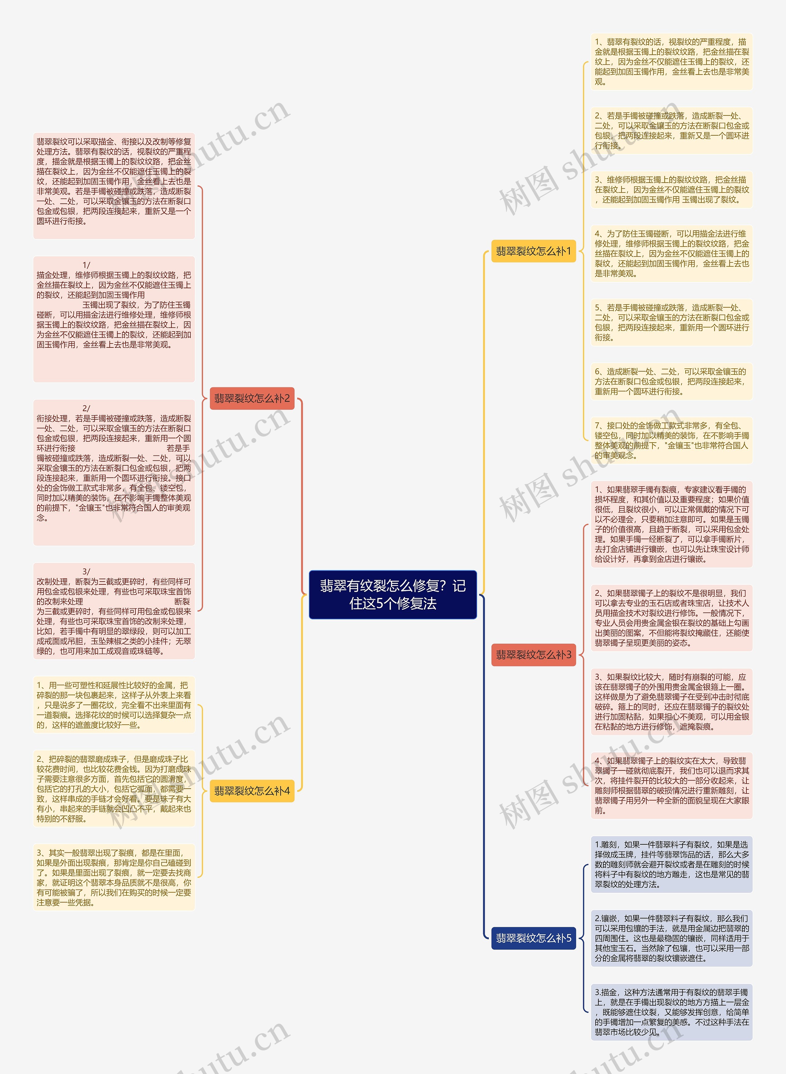 翡翠有纹裂怎么修复?记住这5个修复法 翡翠有纹裂怎么修复?记住这5个修复法