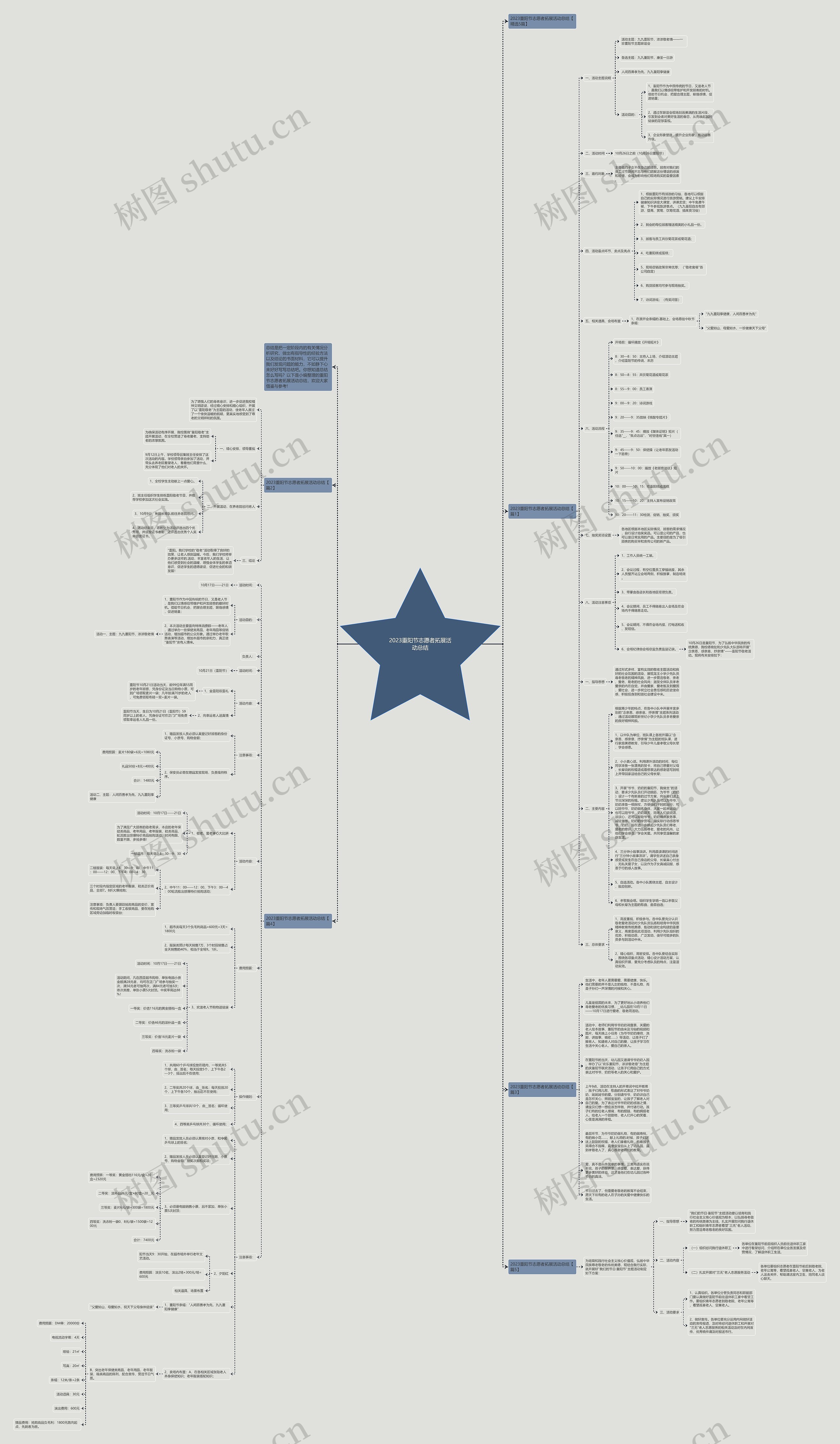2023重阳节志愿者拓展活动总结思维导图