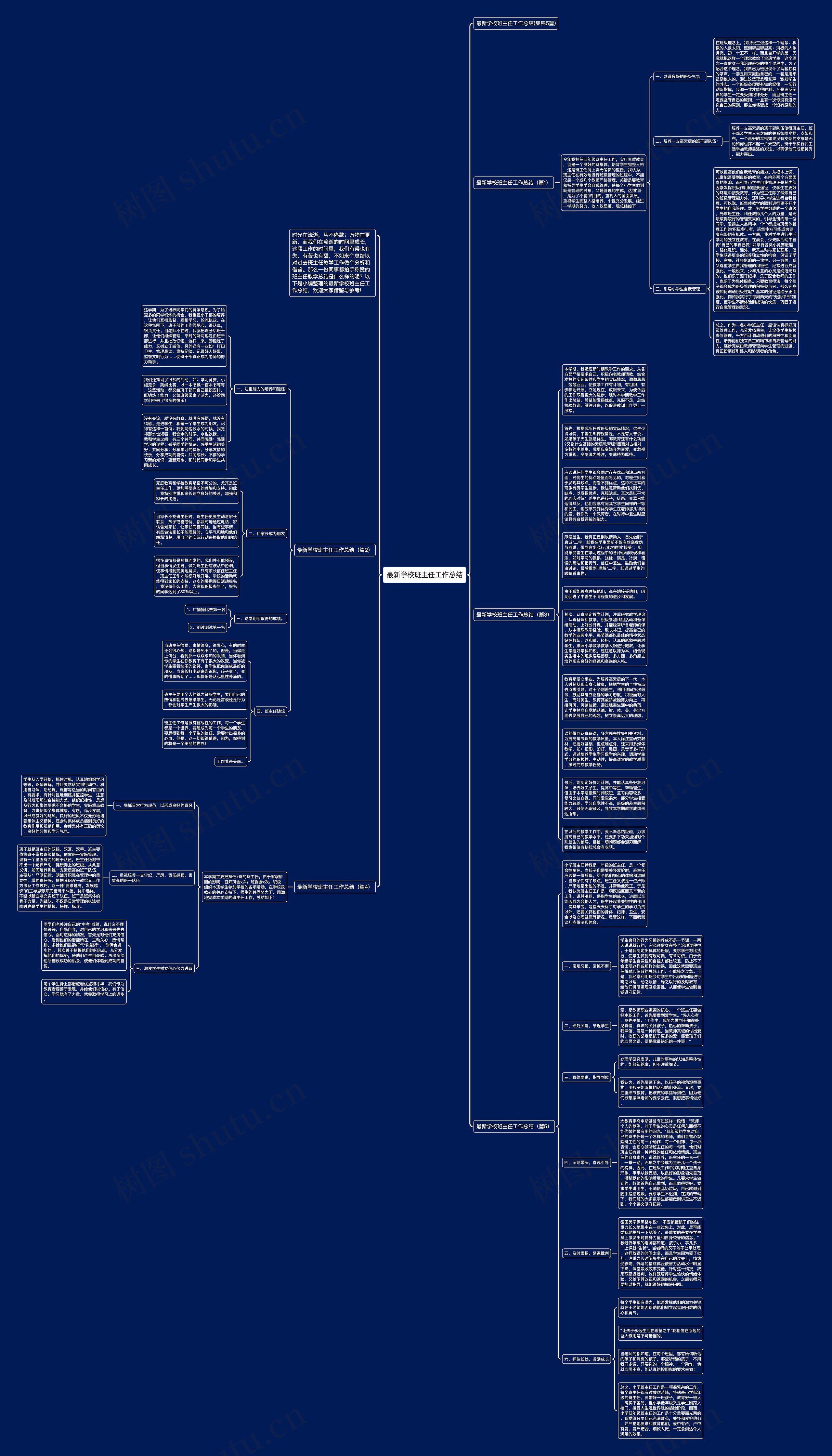 最新学校班主任工作总结思维导图
