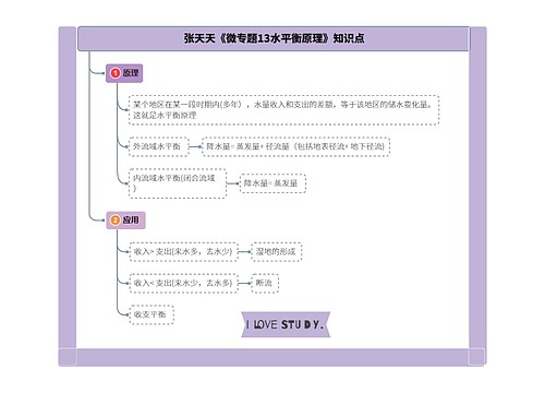张天天《微专题13水平衡原理》知识点思维导图