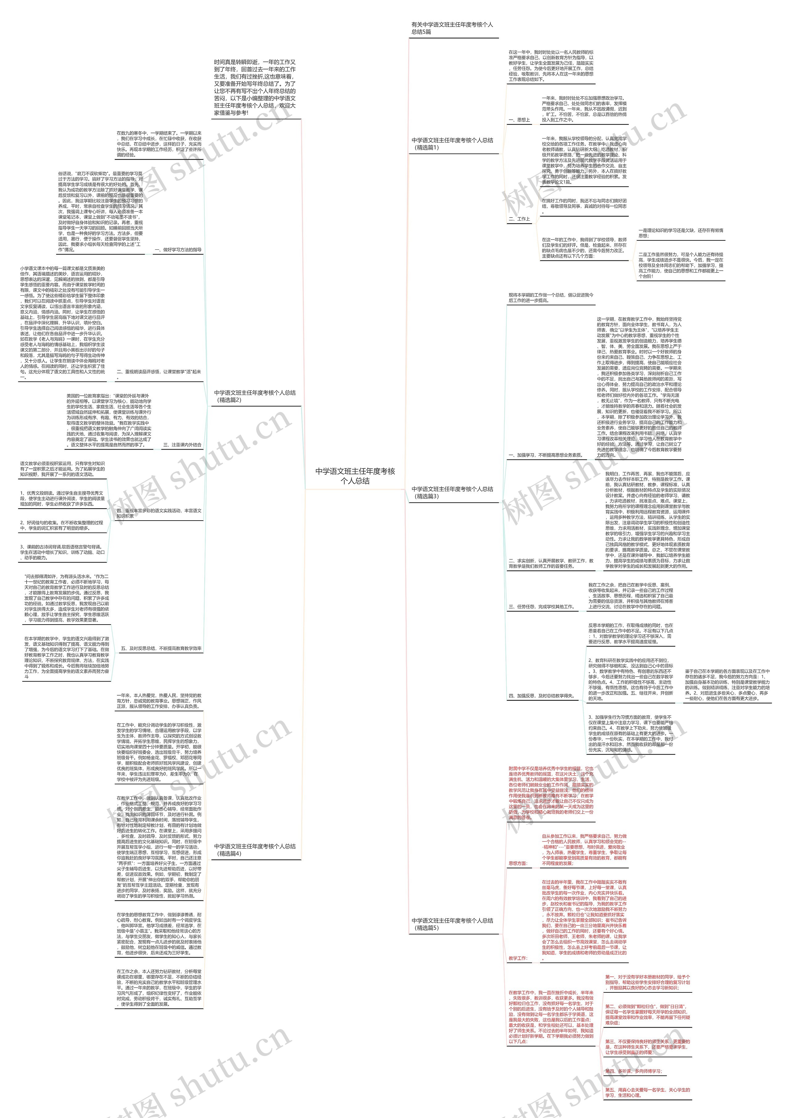 中学语文班主任年度考核个人总结思维导图