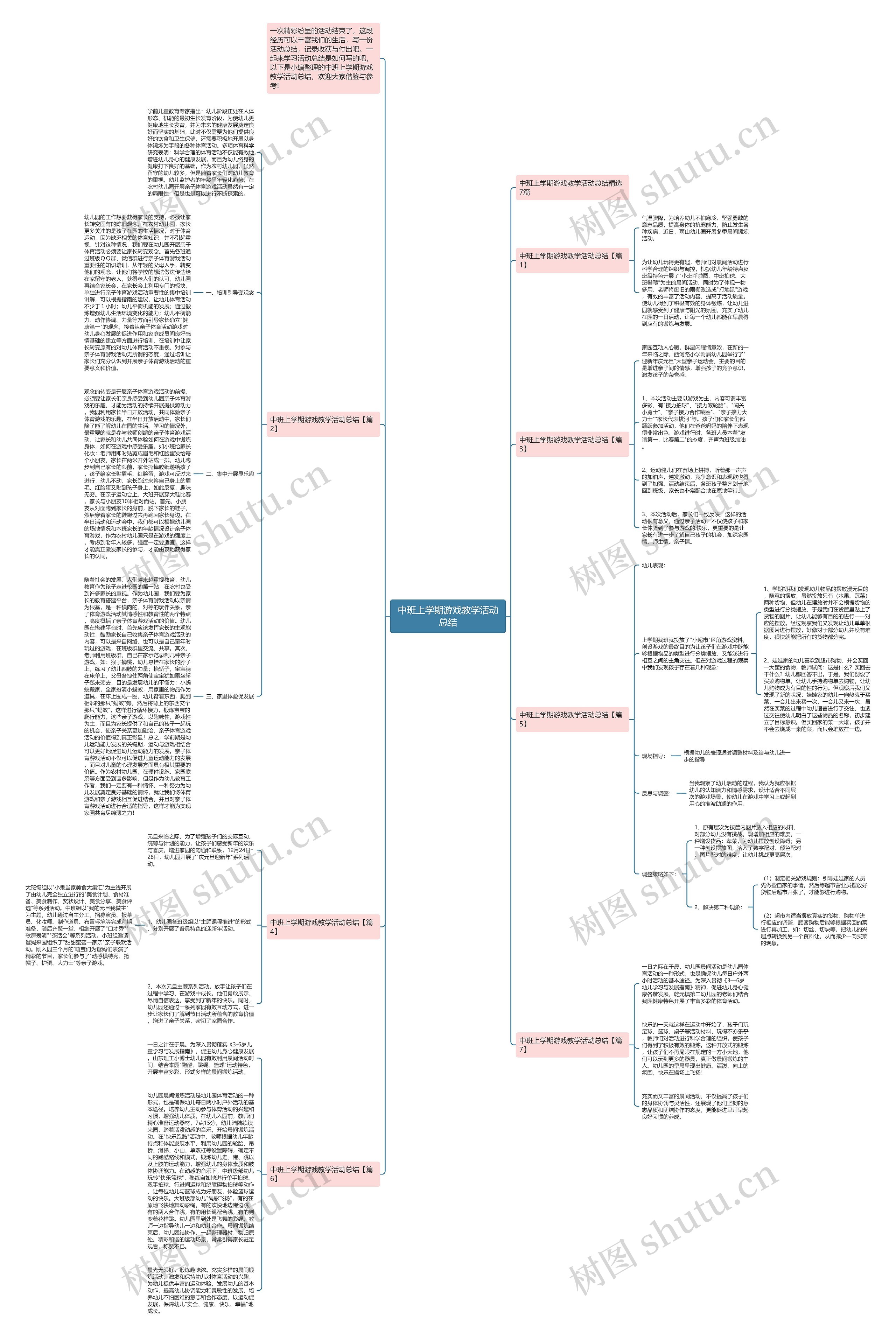 中班上学期游戏教学活动总结思维导图