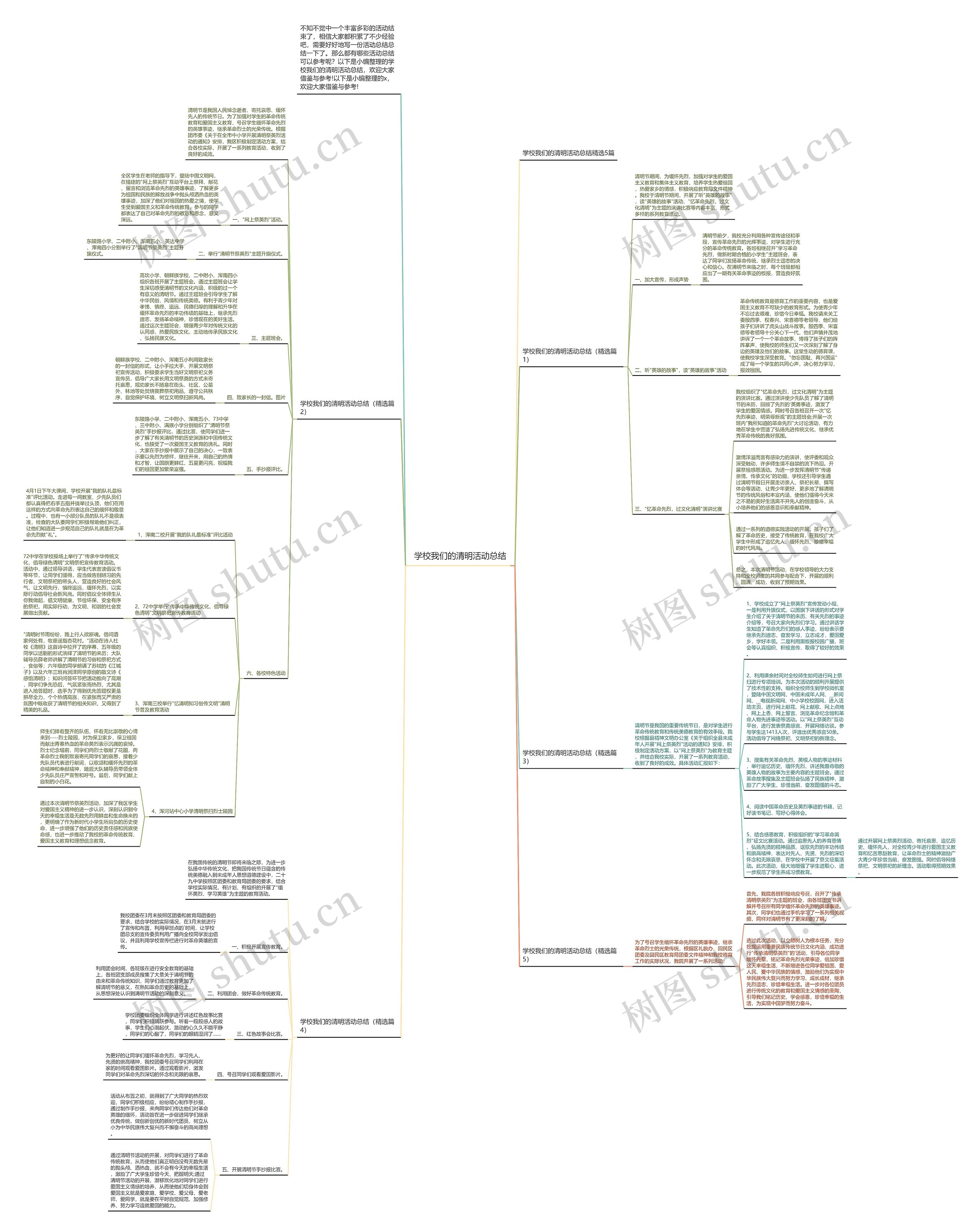学校我们的清明活动总结思维导图