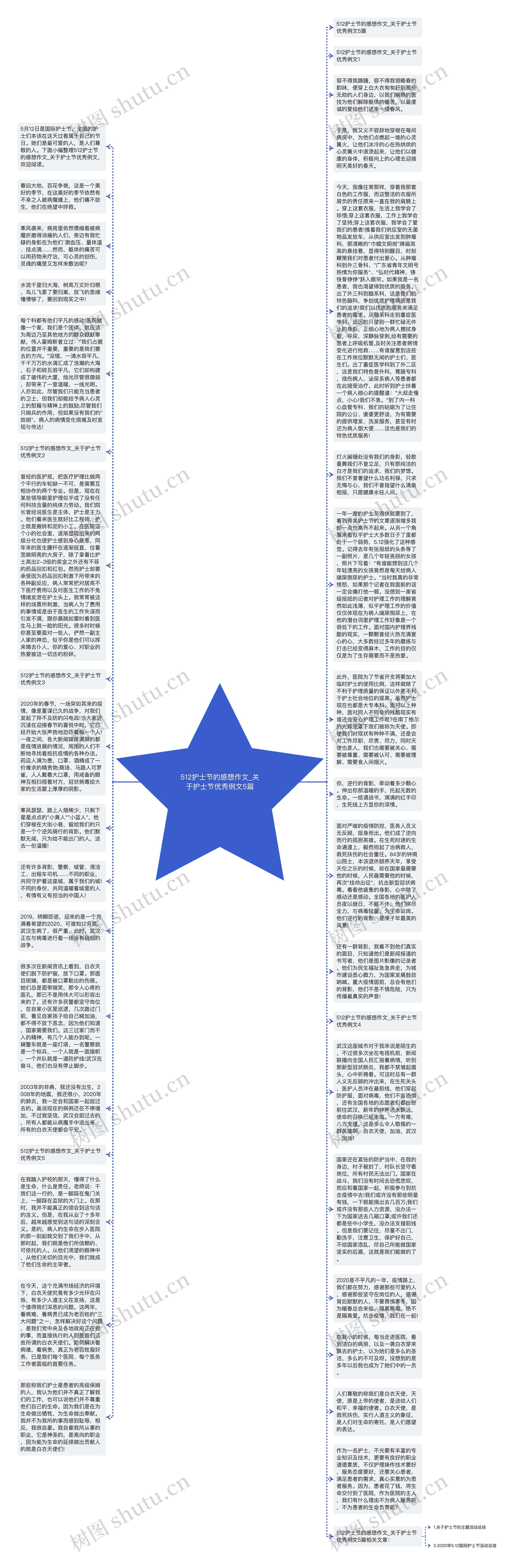 512护士节的感想作文_关于护士节优秀例文5篇