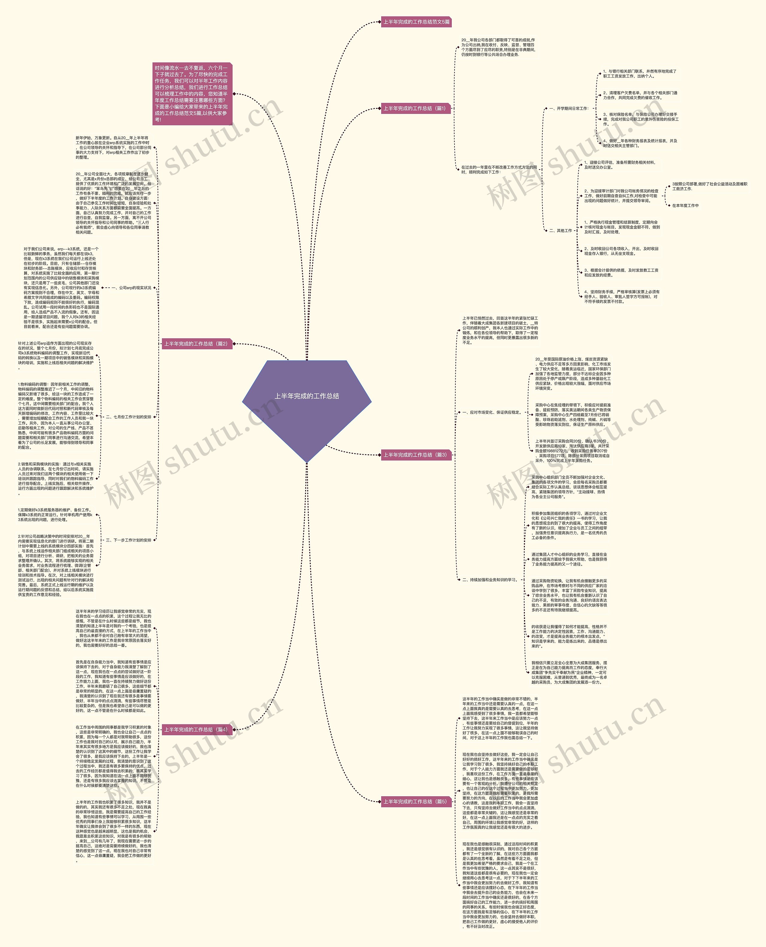 上半年完成的工作总结思维导图