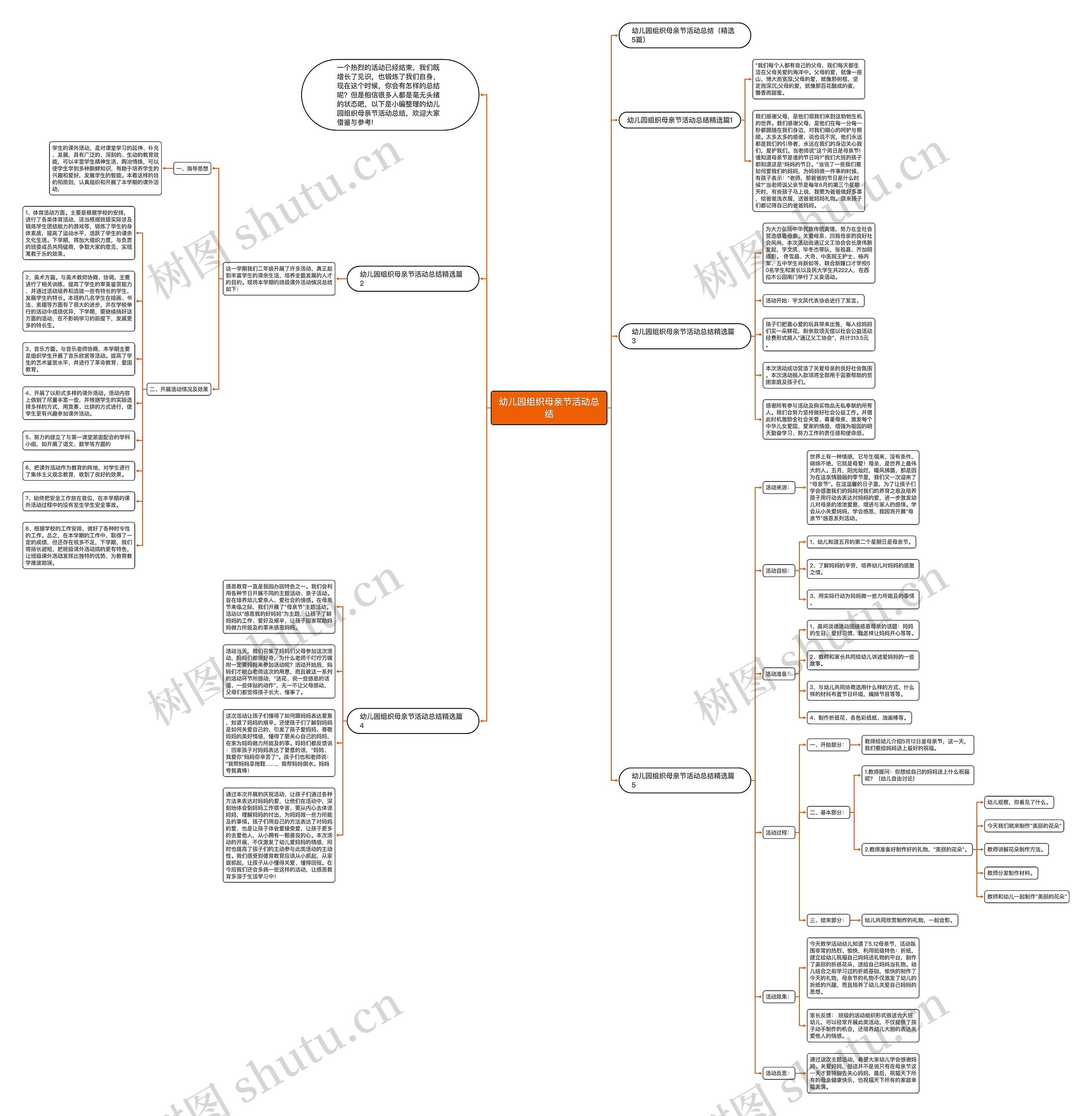 幼儿园组织母亲节活动总结思维导图