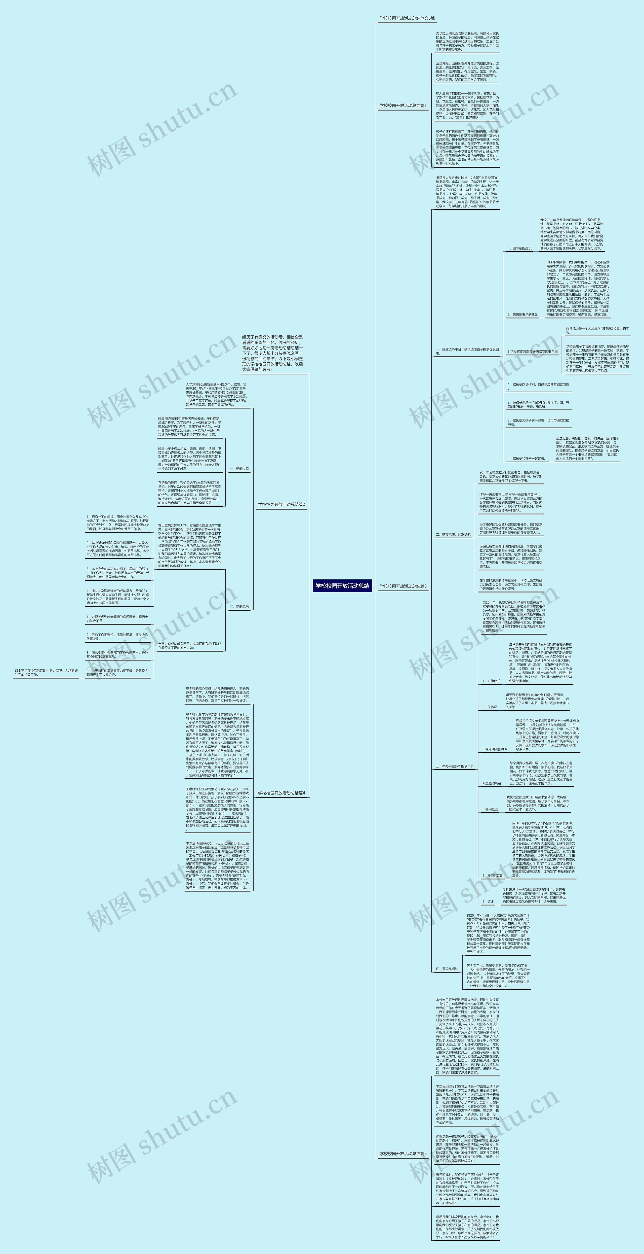 学校校园开放活动总结思维导图