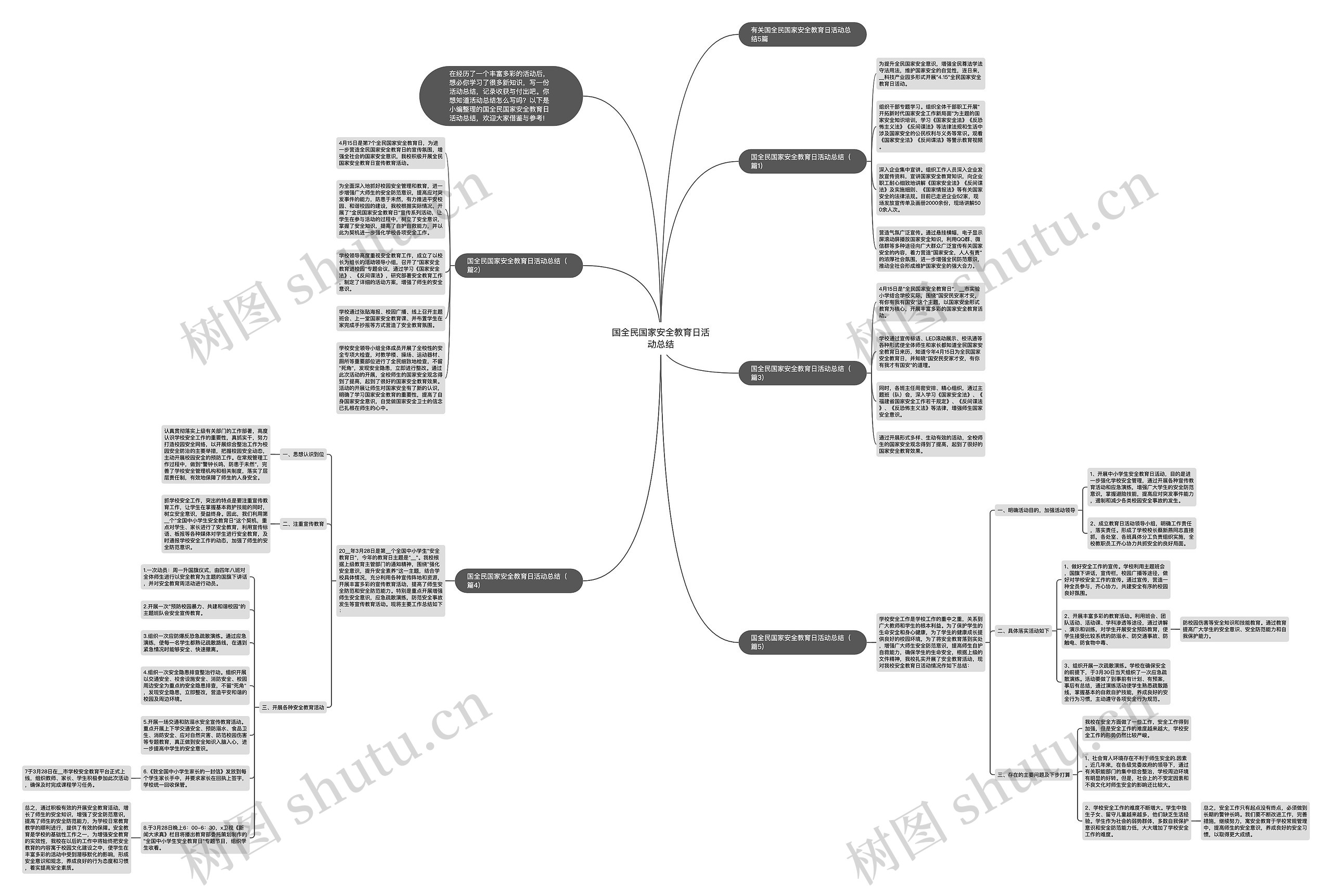 国全民国家安全教育日活动总结思维导图