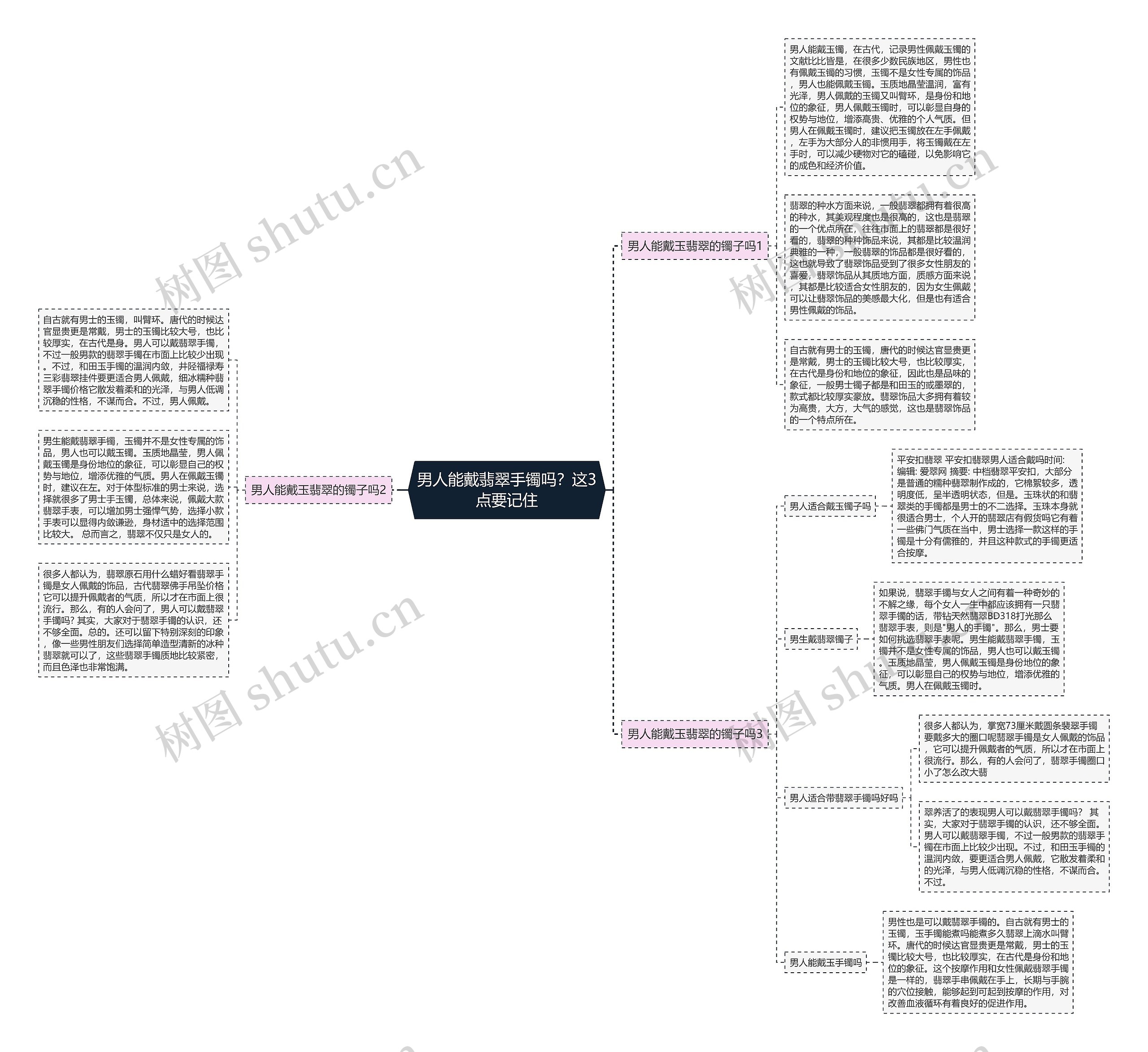 男人能戴翡翠手镯吗？这3点要记住思维导图