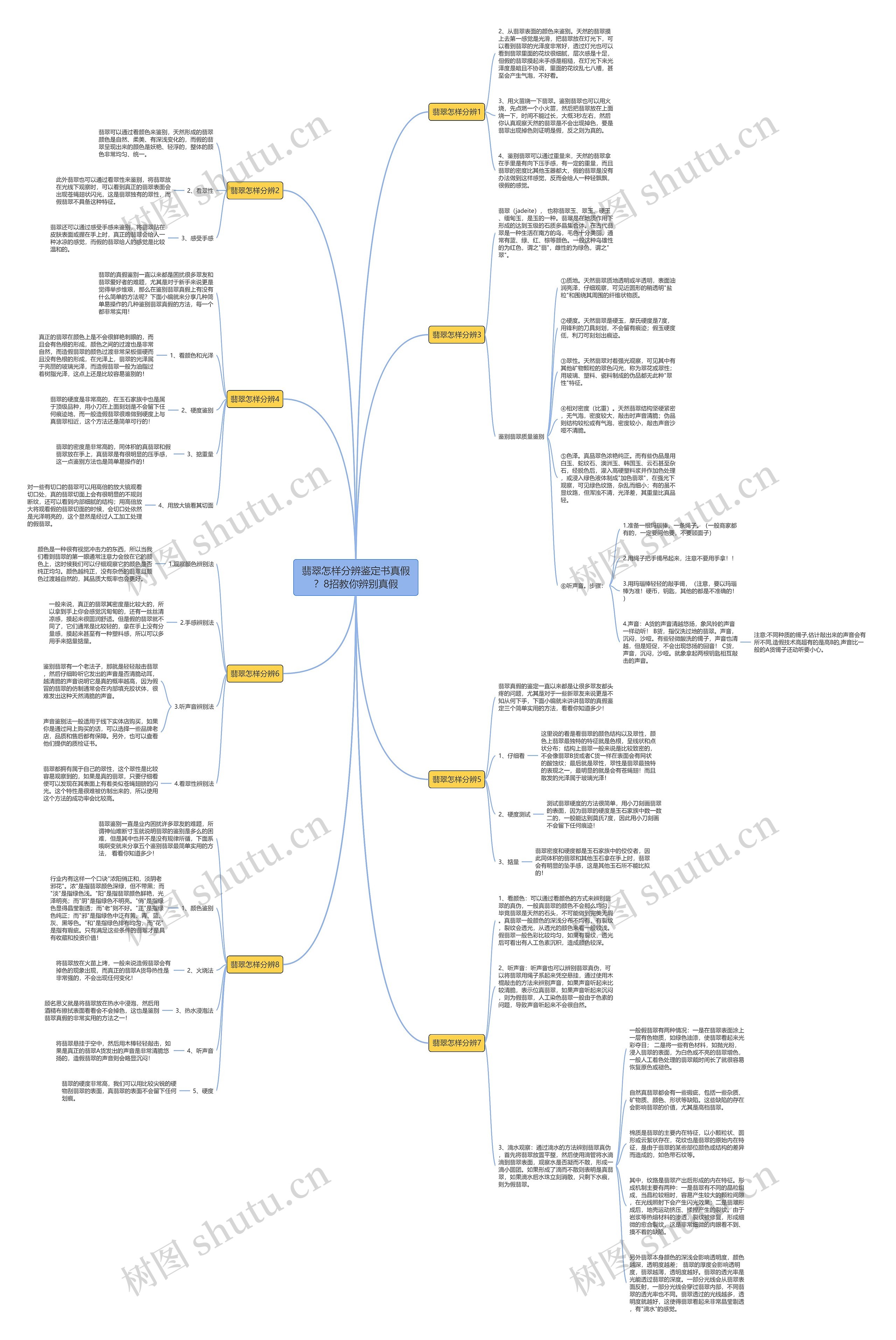 翡翠怎样分辨鉴定书真假?8招教你辨别真假 翡翠怎样分辨鉴定书真假?8招教你辨别真假