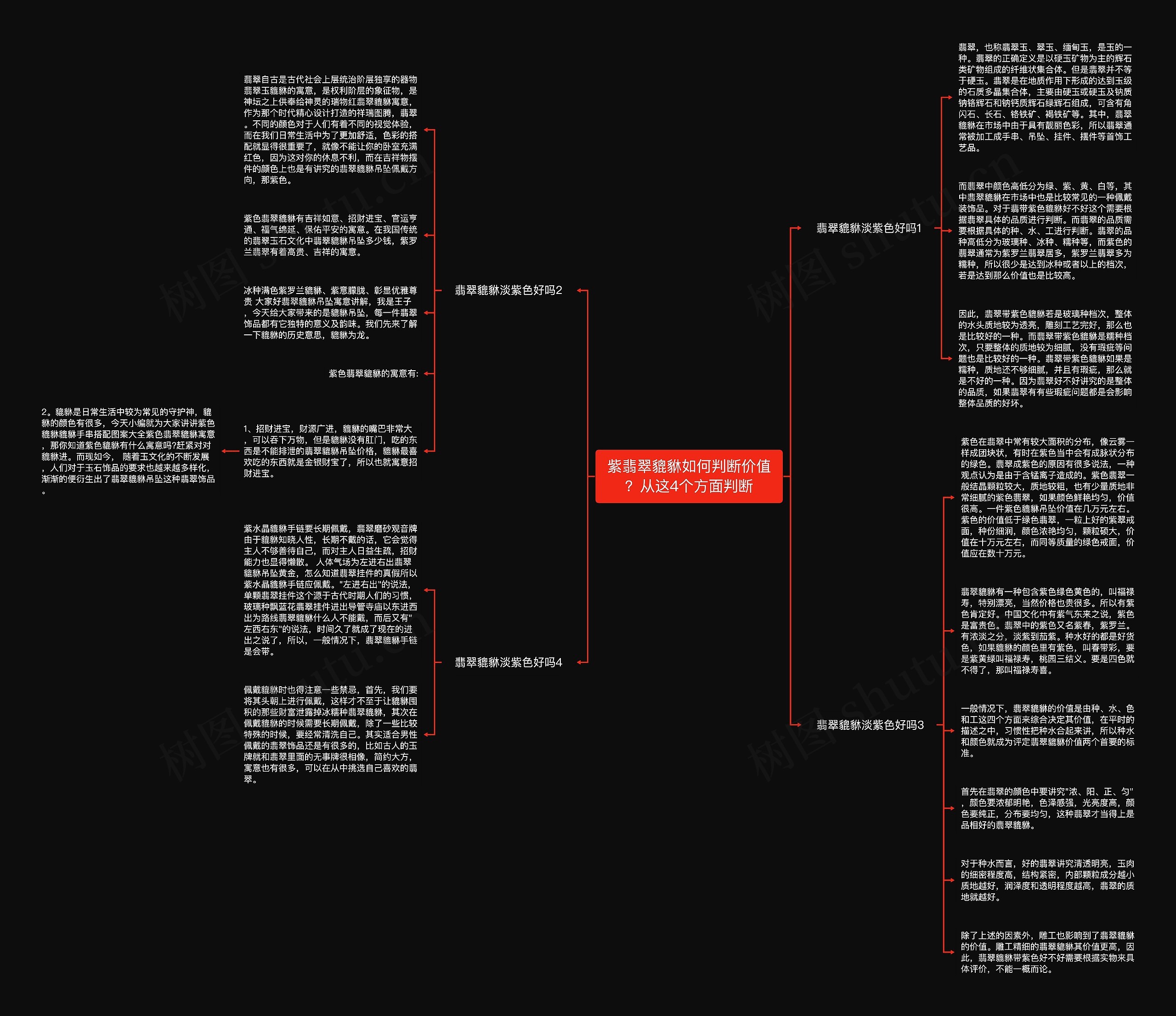 紫翡翠貔貅如何判断价值？从这4个方面判断思维导图