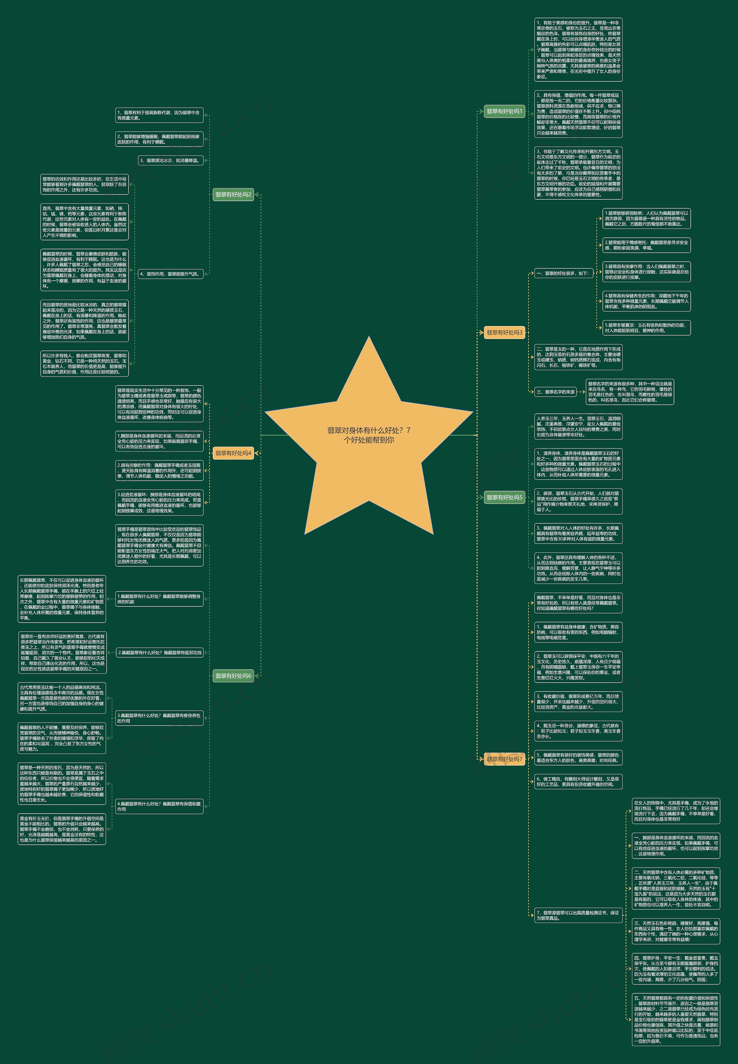 翡翠对身体有什么好处？7个好处能帮到你思维导图