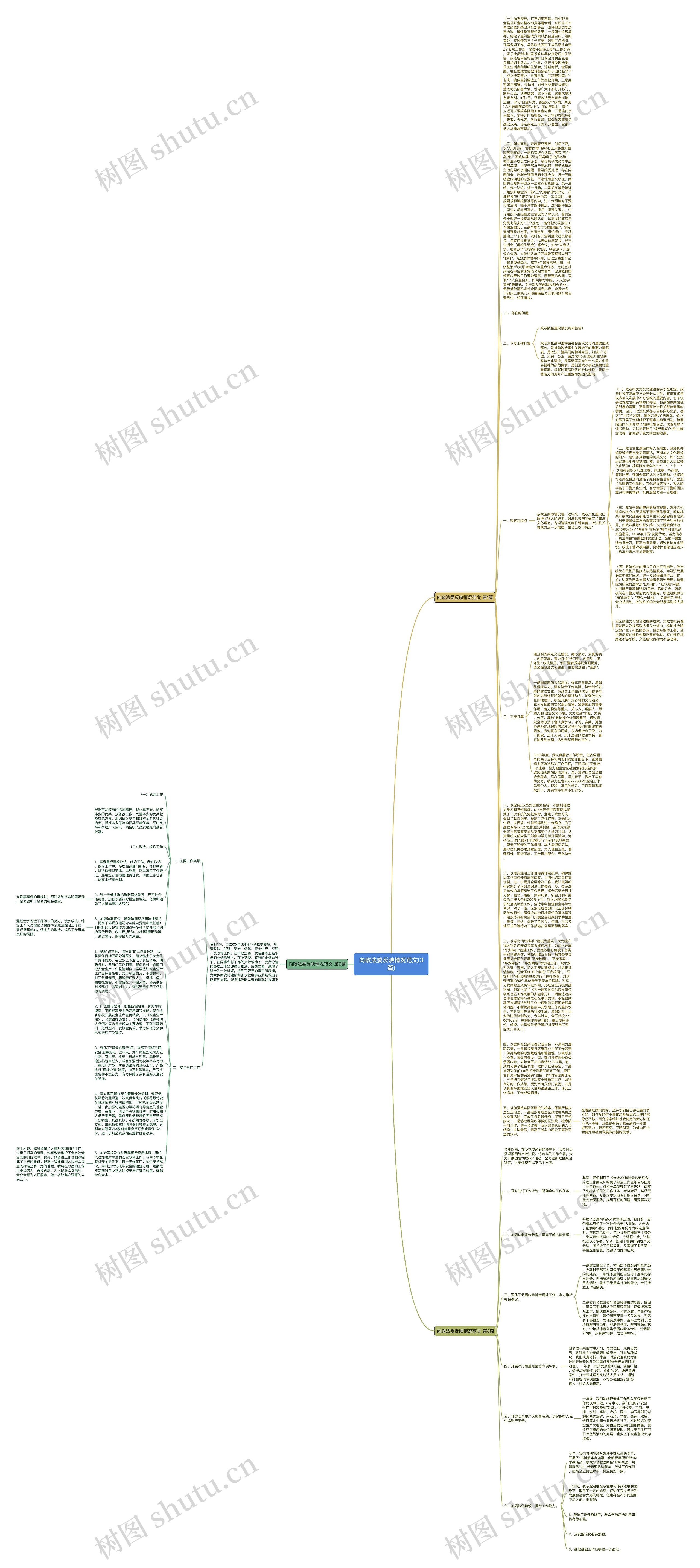 向政法委反映情况范文(3篇)思维导图