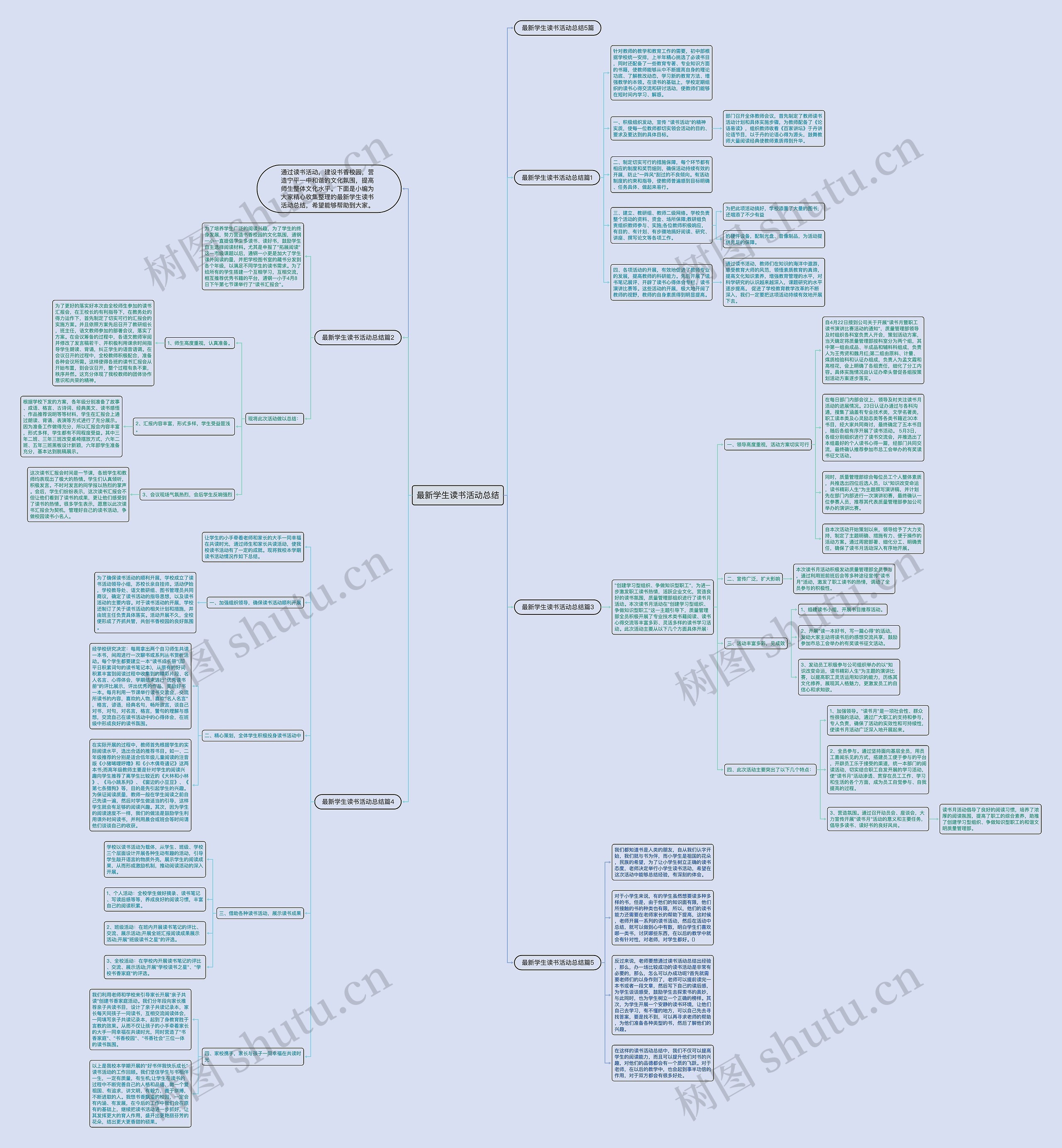 最新学生读书活动总结思维导图