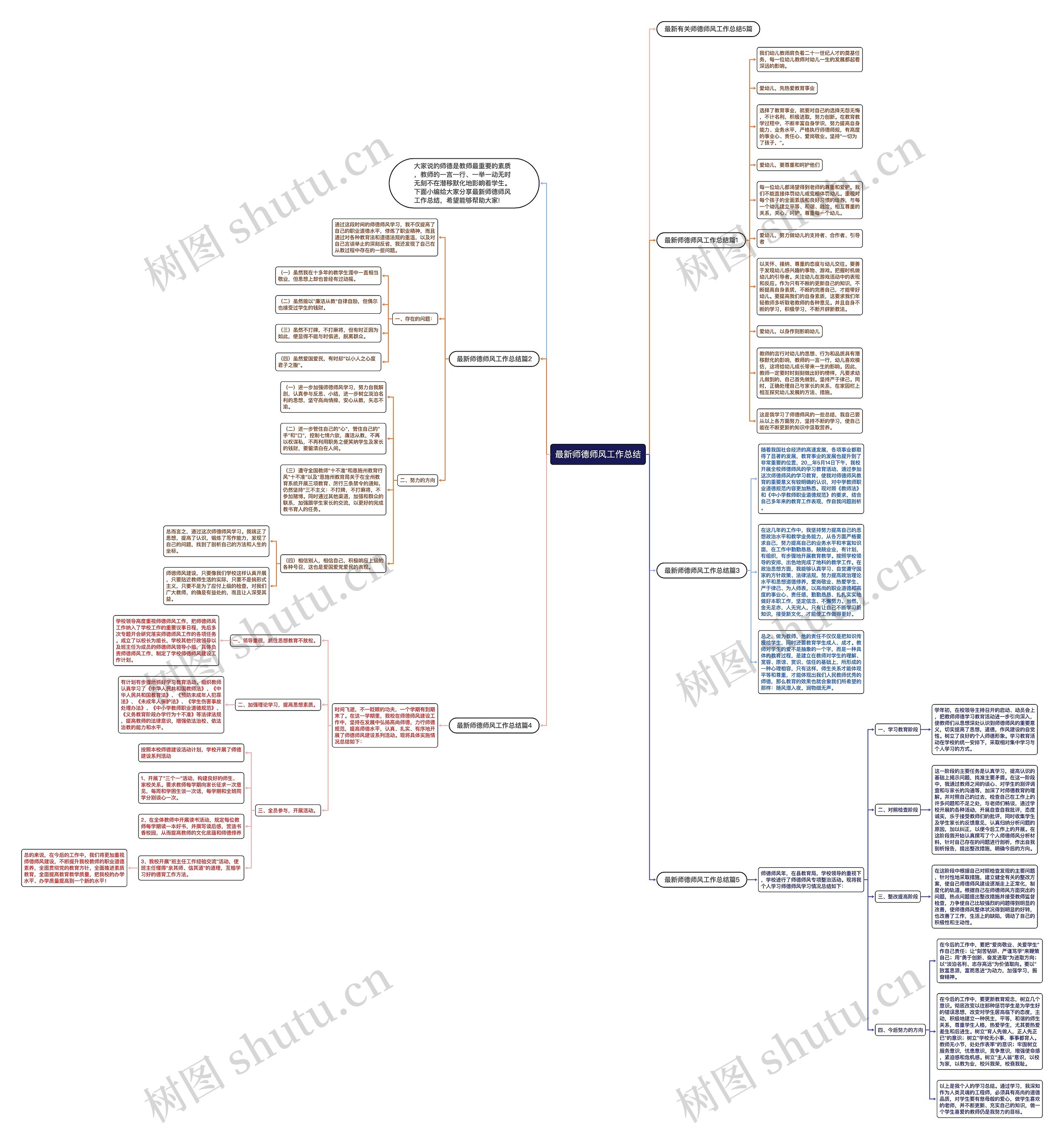 最新师德师风工作总结思维导图