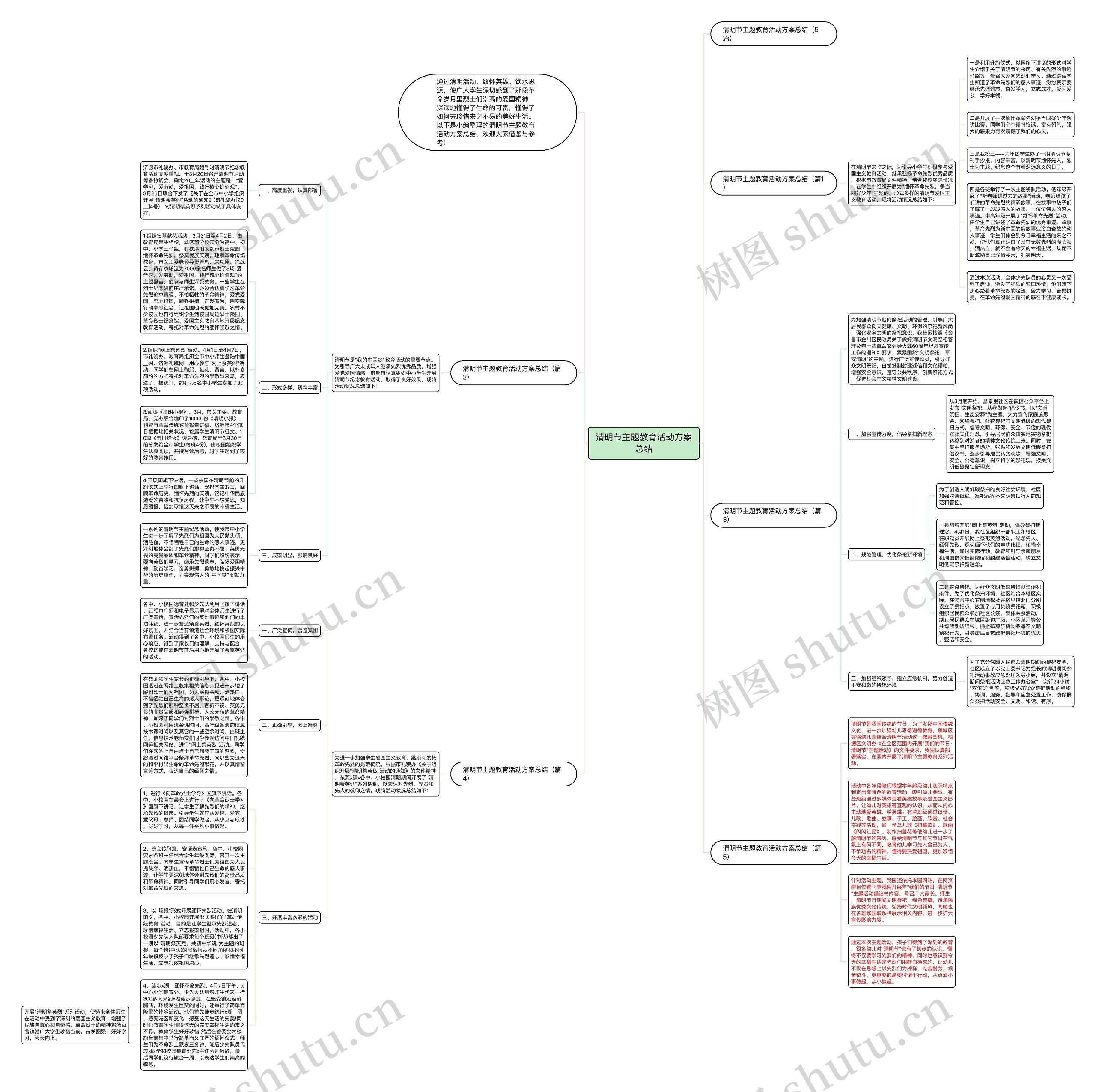 清明节主题教育活动方案总结思维导图