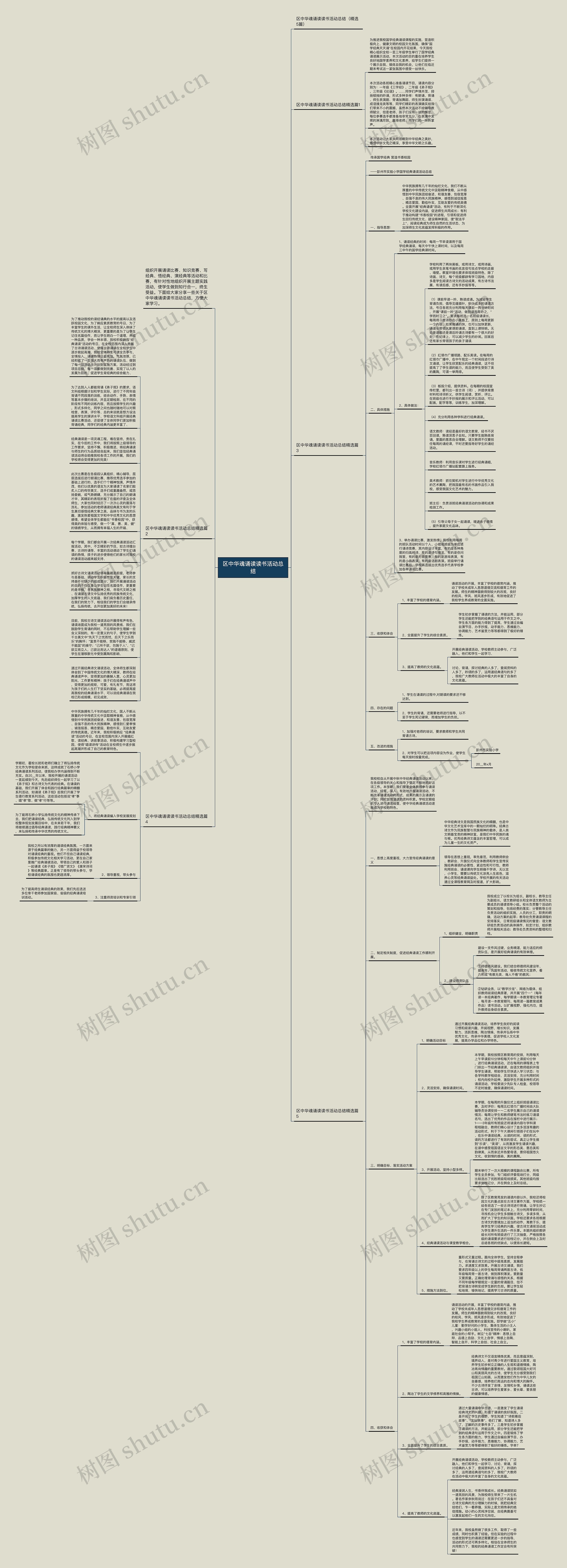 区中华魂诵读读书活动总结思维导图