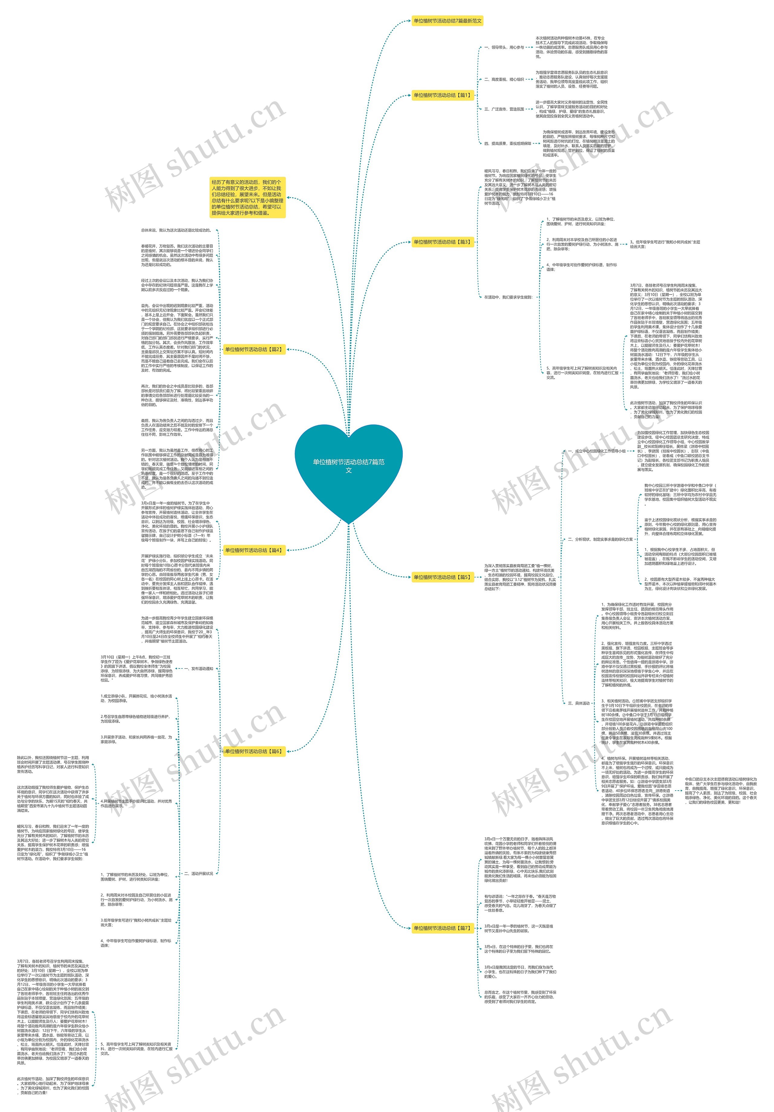 单位植树节活动总结7篇范文思维导图
