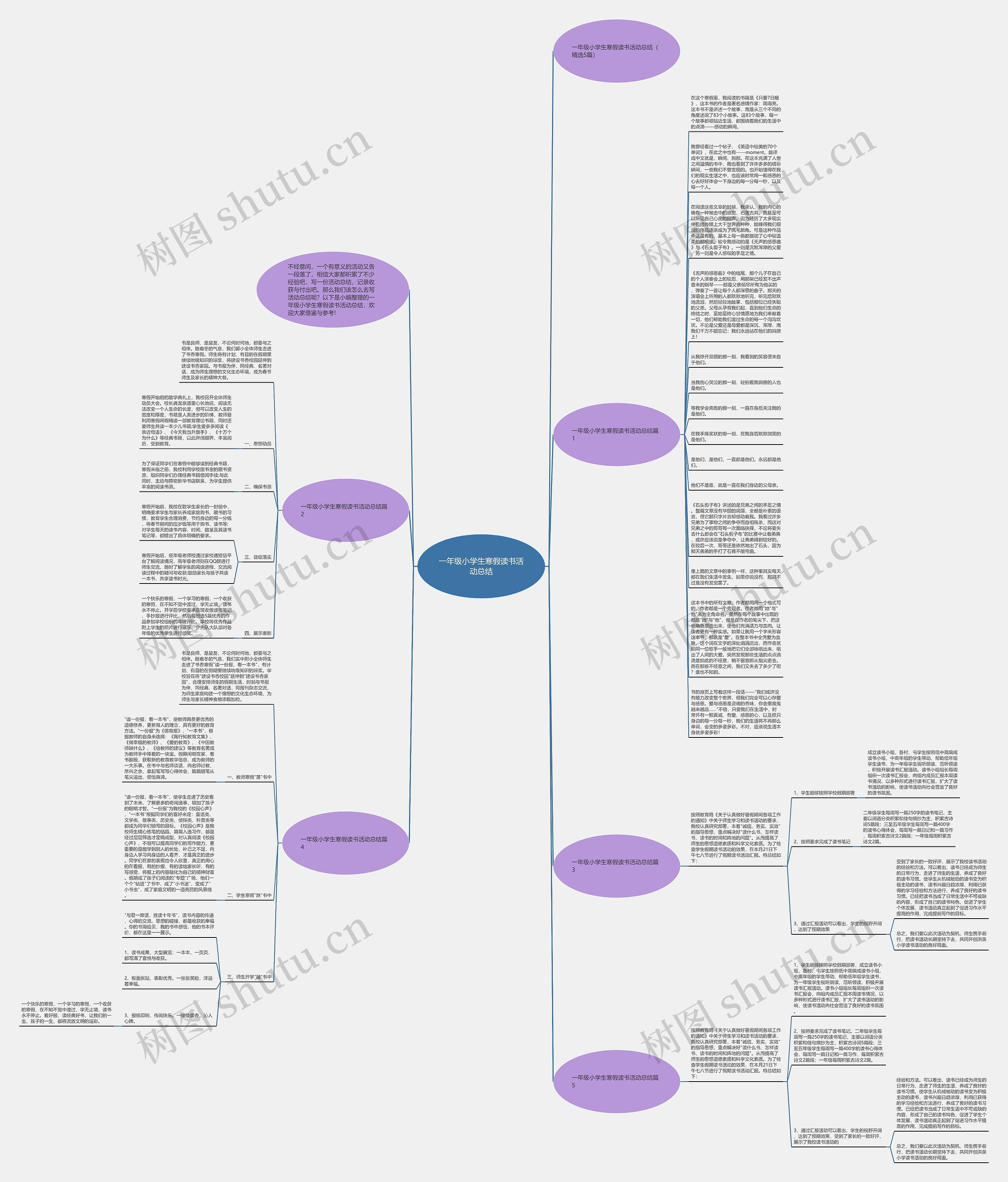 一年级小学生寒假读书活动总结思维导图