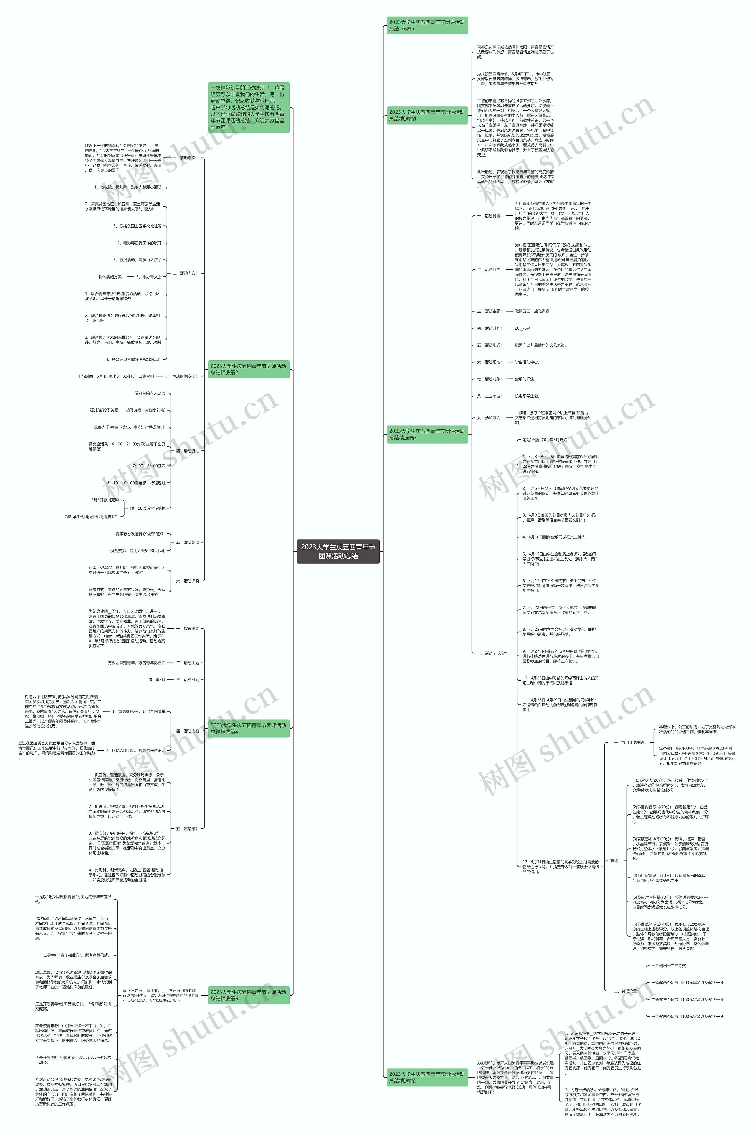 2023大学生庆五四青年节团课活动总结思维导图